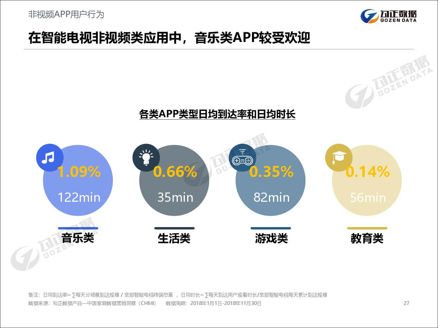 勾正数据：2019年家庭数据营销趋势报告
