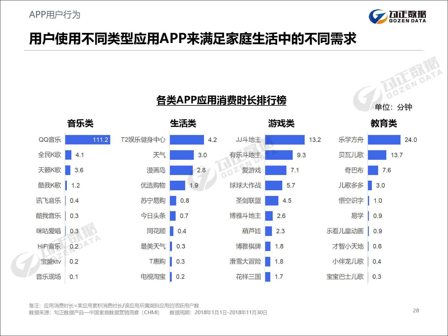 勾正数据：2019年家庭数据营销趋势报告