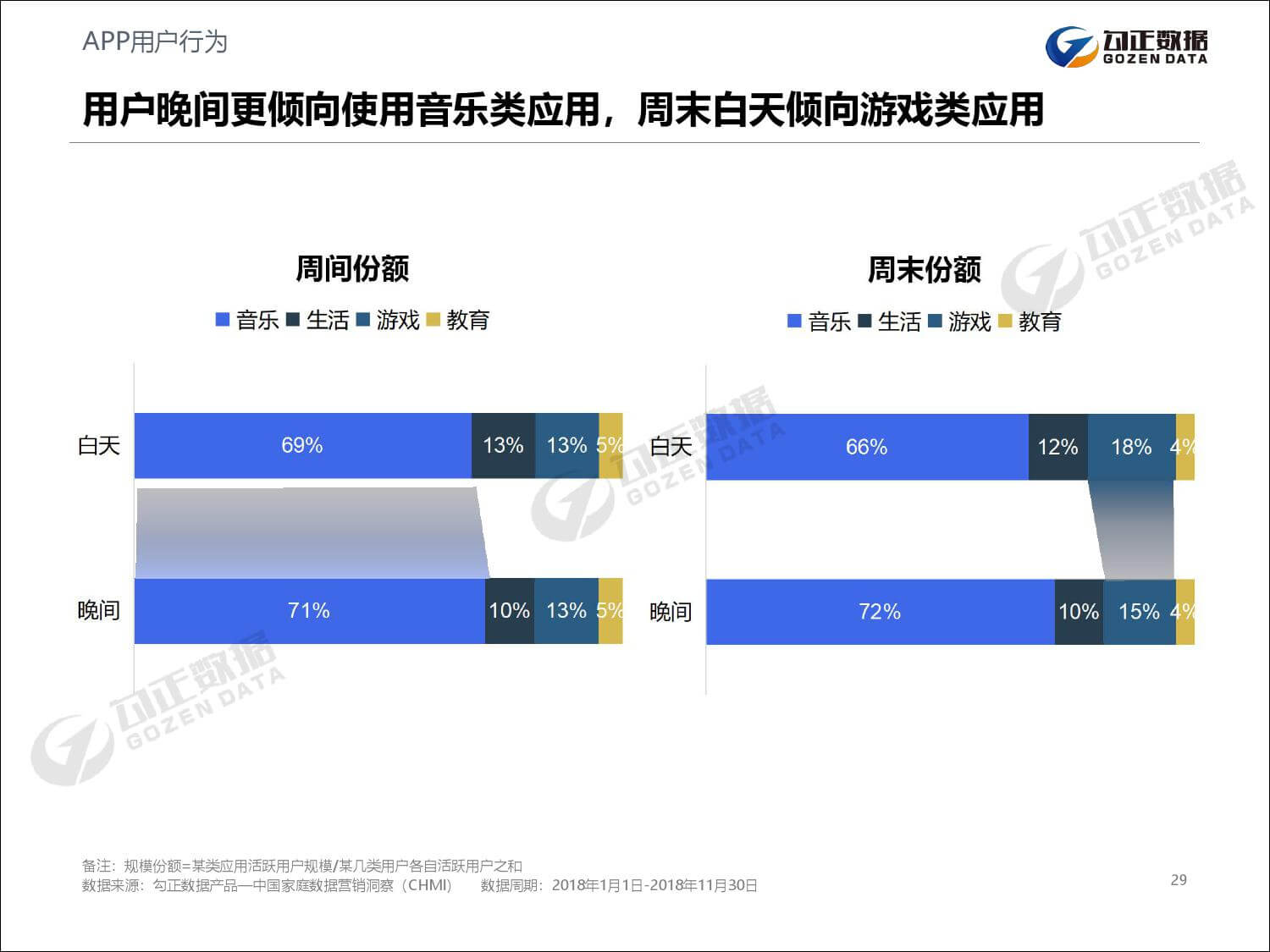 勾正数据：2019年家庭数据营销趋势报告