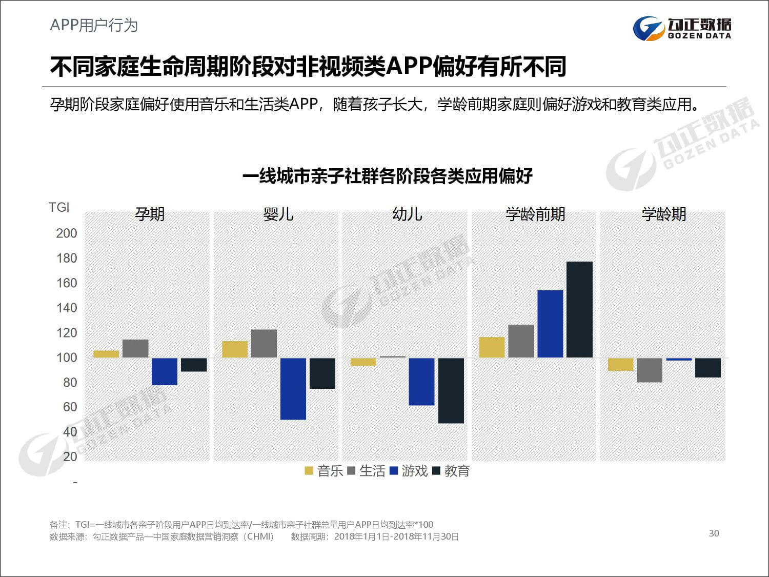 勾正数据：2019年家庭数据营销趋势报告