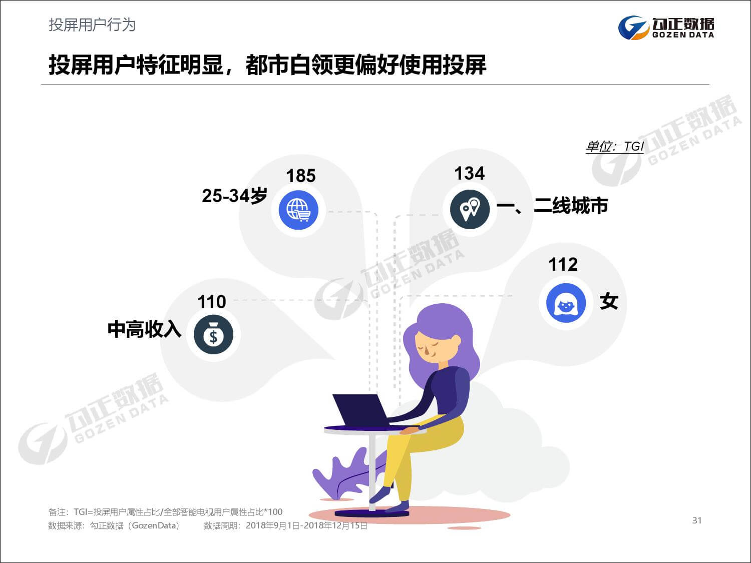 勾正数据：2019年家庭数据营销趋势报告