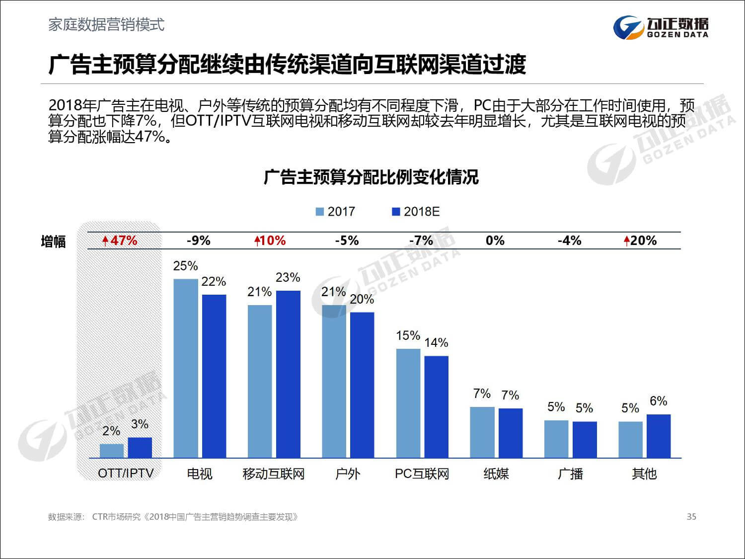 勾正数据：2019年家庭数据营销趋势报告