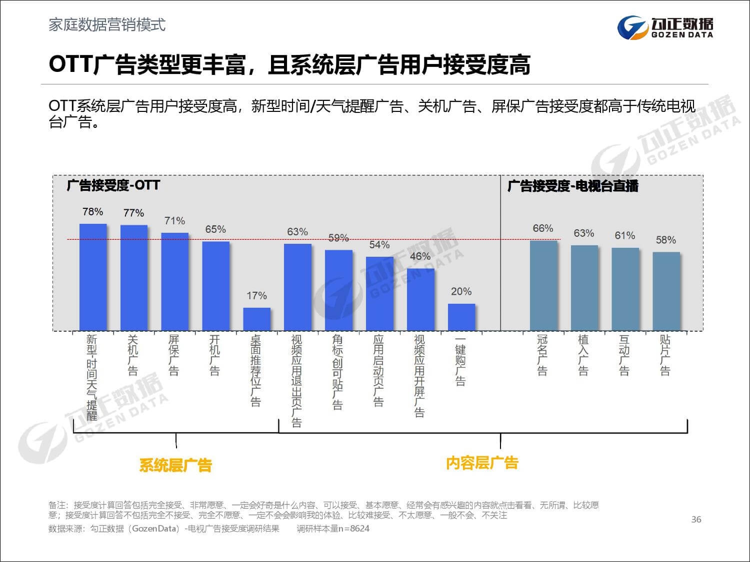 勾正数据：2019年家庭数据营销趋势报告