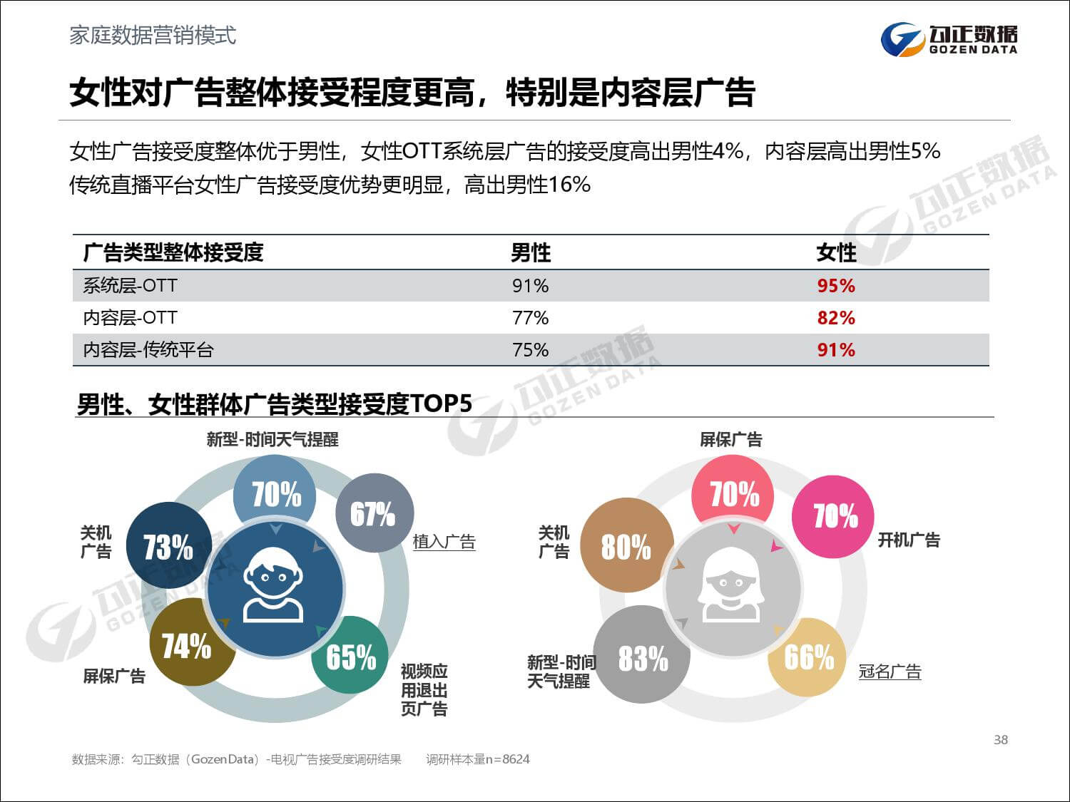 勾正数据：2019年家庭数据营销趋势报告