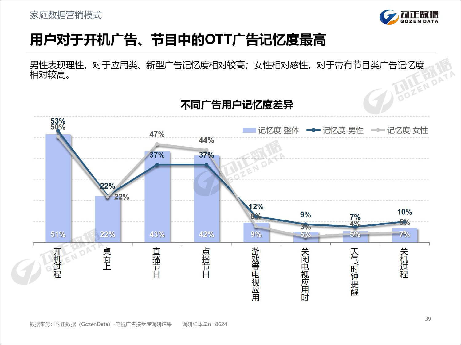 勾正数据：2019年家庭数据营销趋势报告