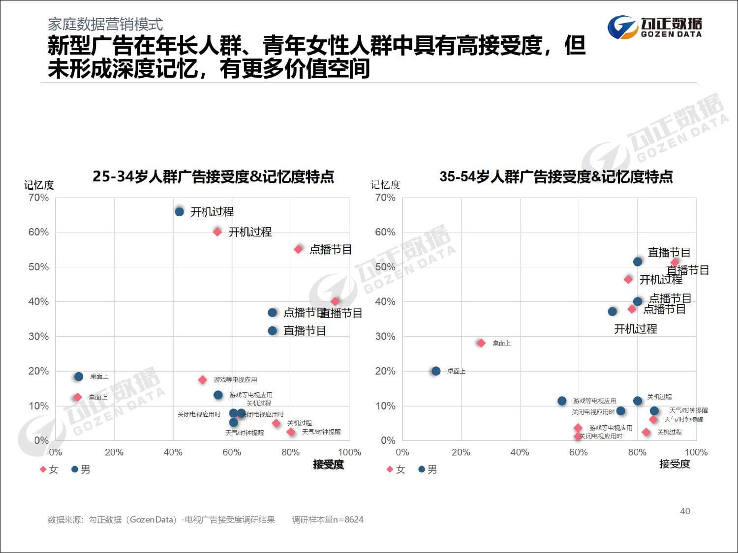 勾正数据：2019年家庭数据营销趋势报告