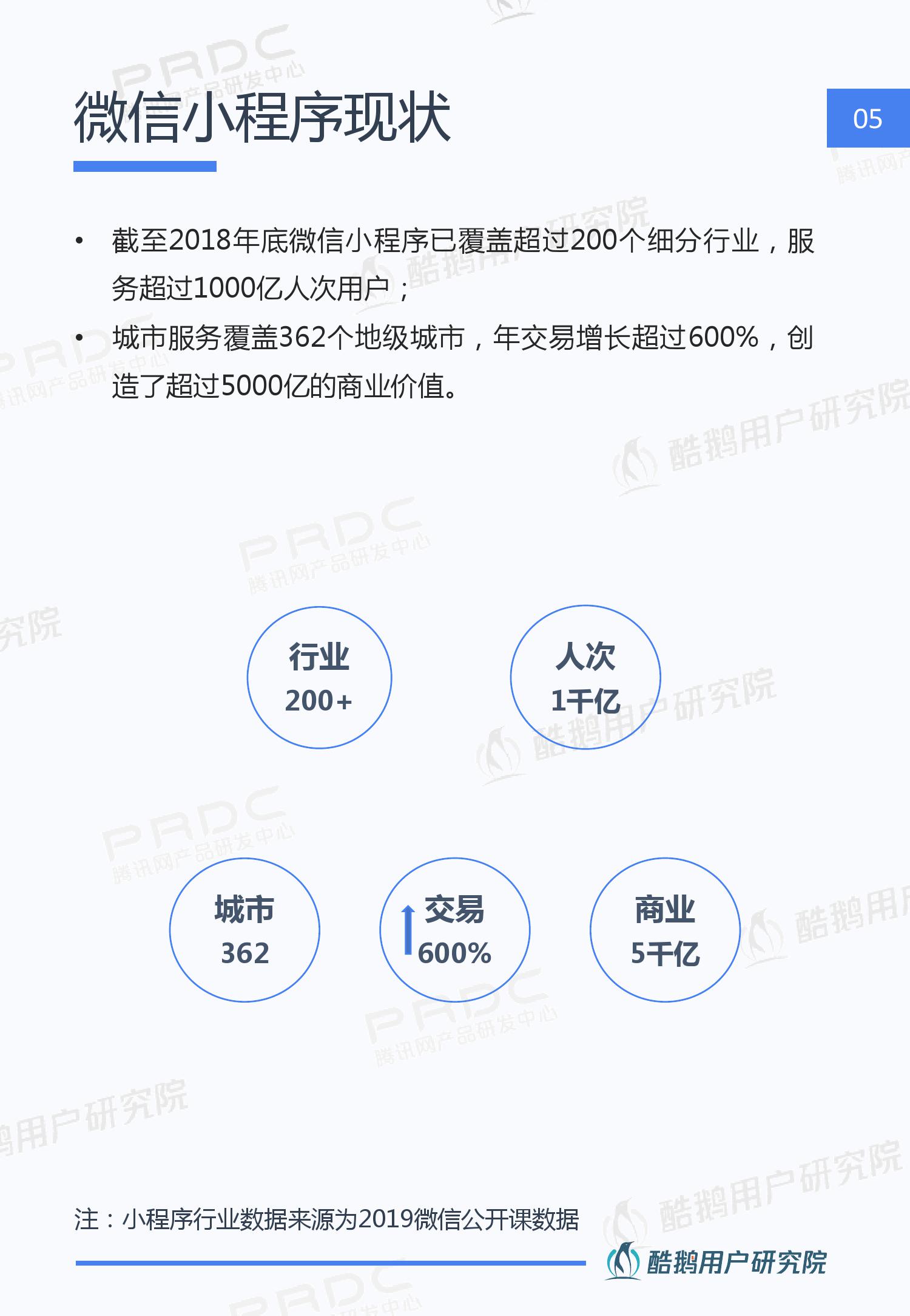 酷鹅用户研究院:2019年微信小程序用户行为研究报告