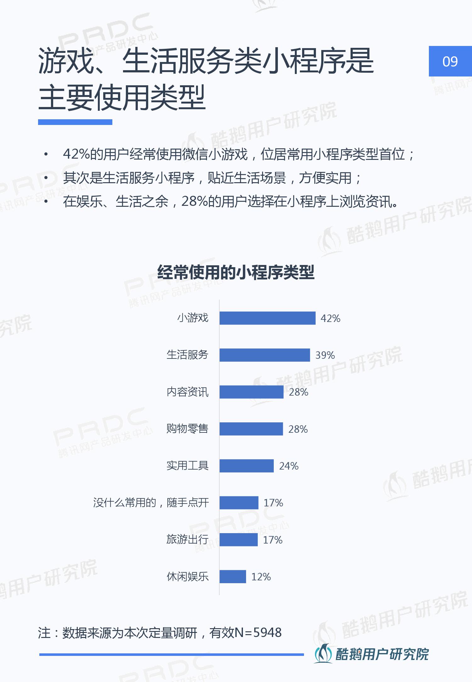 酷鹅用户研究院:2019年微信小程序用户行为研究报告