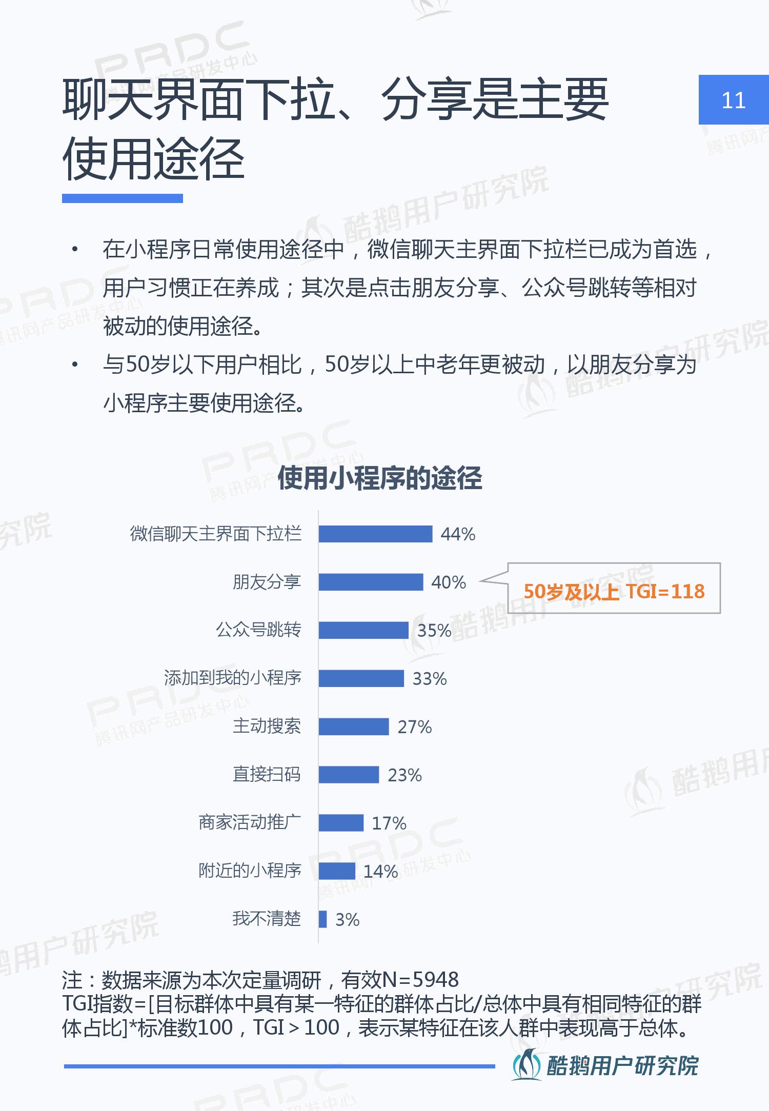 酷鹅用户研究院:2019年微信小程序用户行为研究报告
