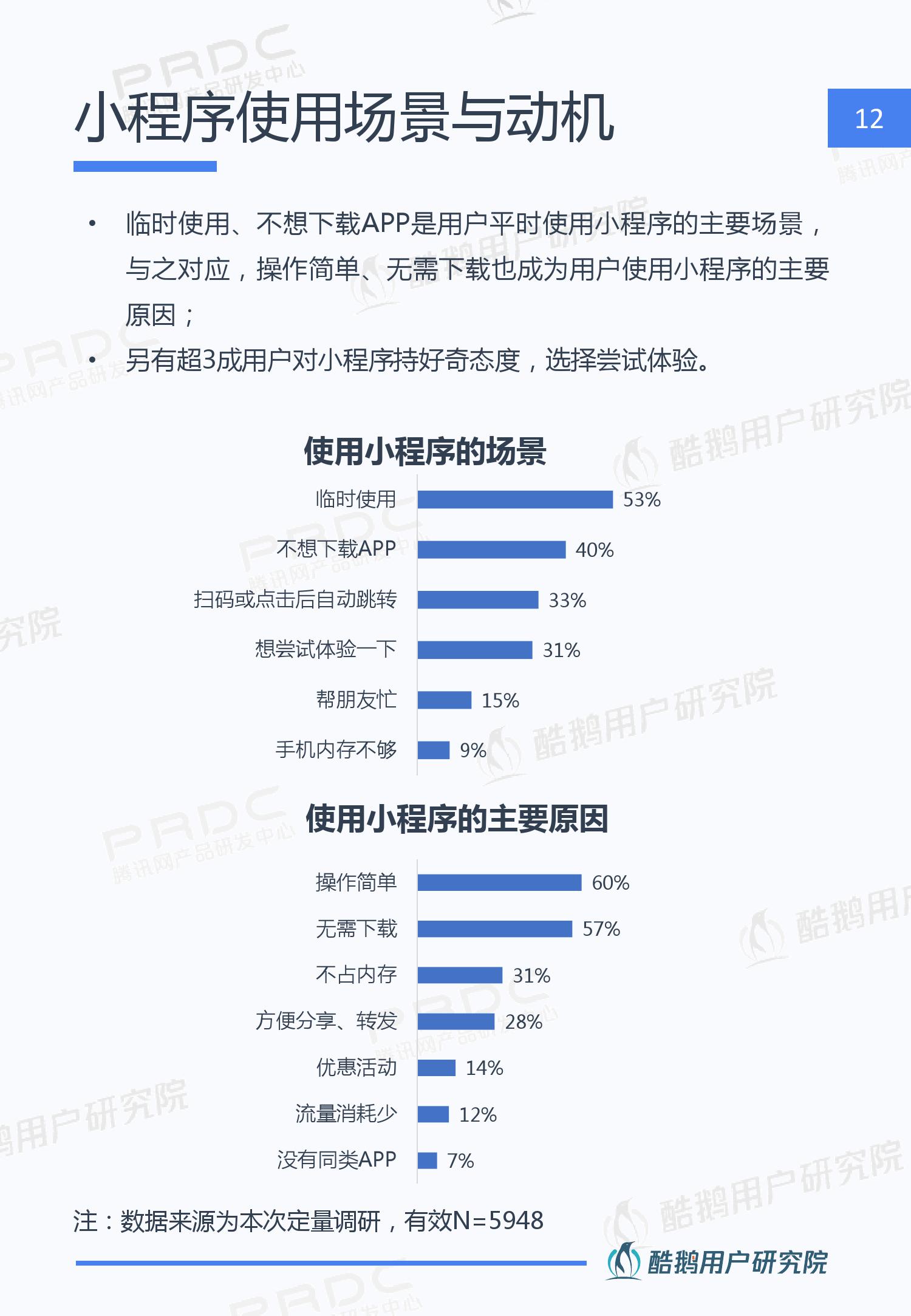酷鹅用户研究院:2019年微信小程序用户行为研究报告