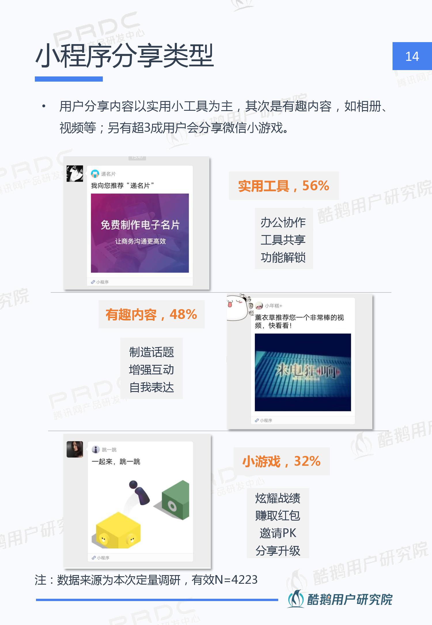 酷鹅用户研究院:2019年微信小程序用户行为研究报告