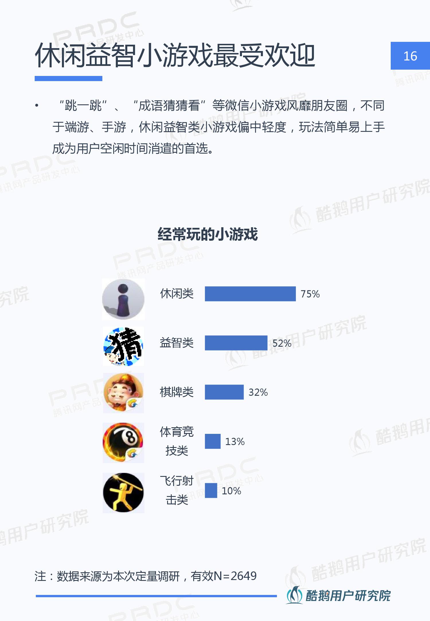 酷鹅用户研究院:2019年微信小程序用户行为研究报告