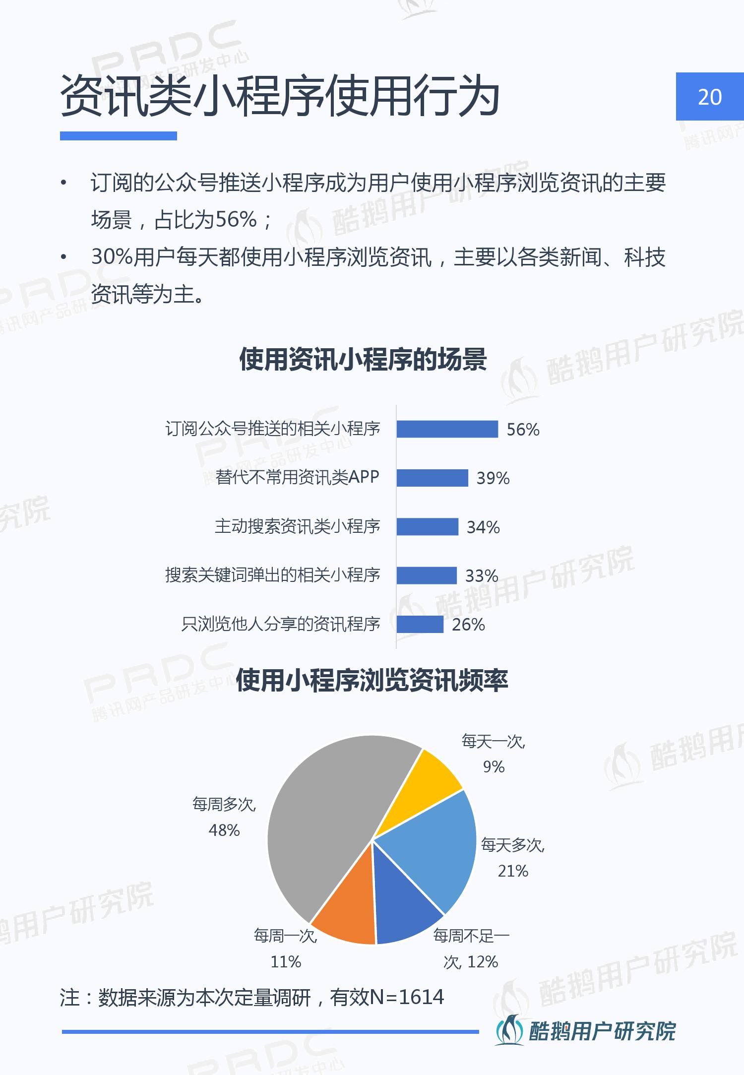 酷鹅用户研究院:2019年微信小程序用户行为研究报告