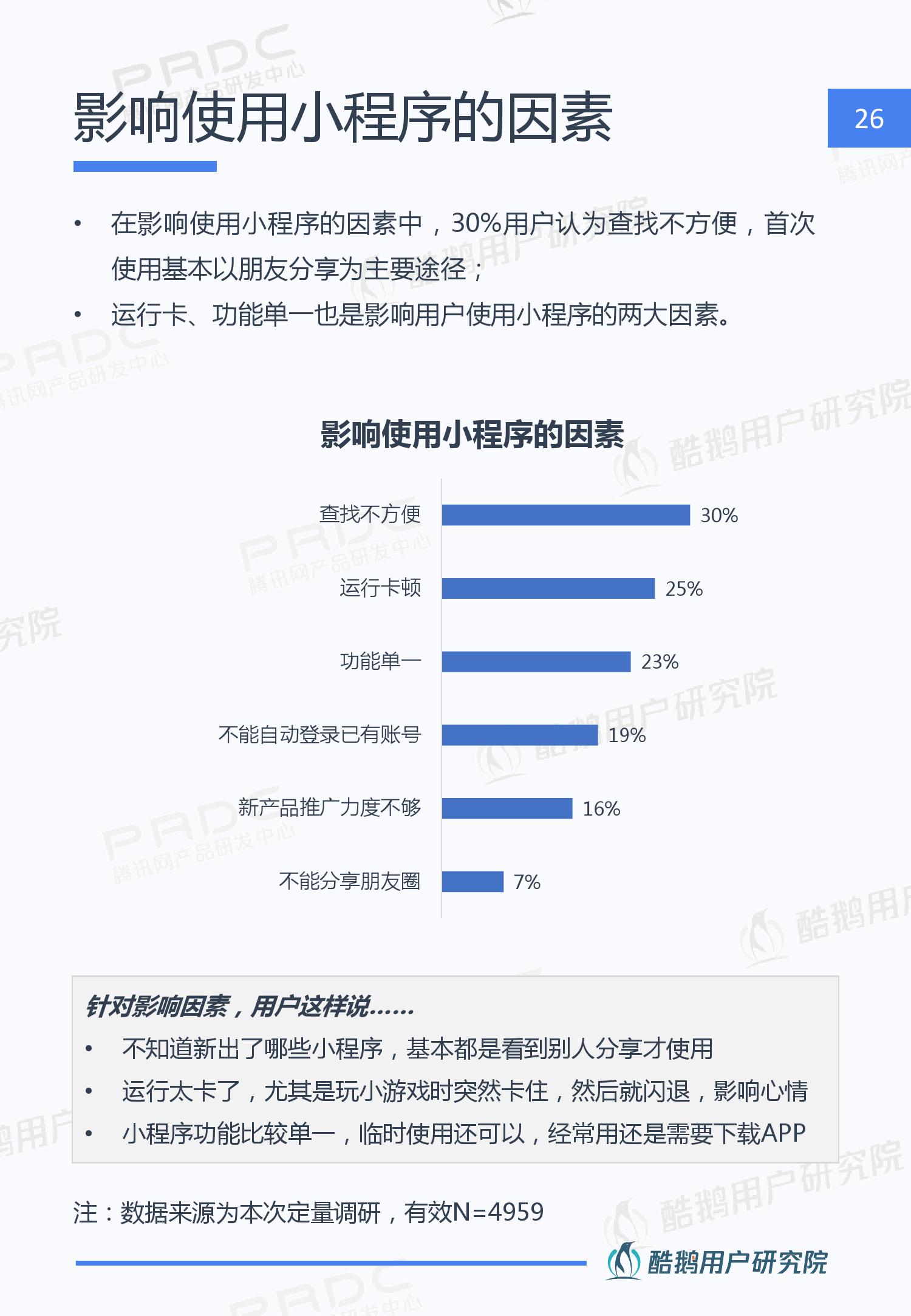 酷鹅用户研究院:2019年微信小程序用户行为研究报告