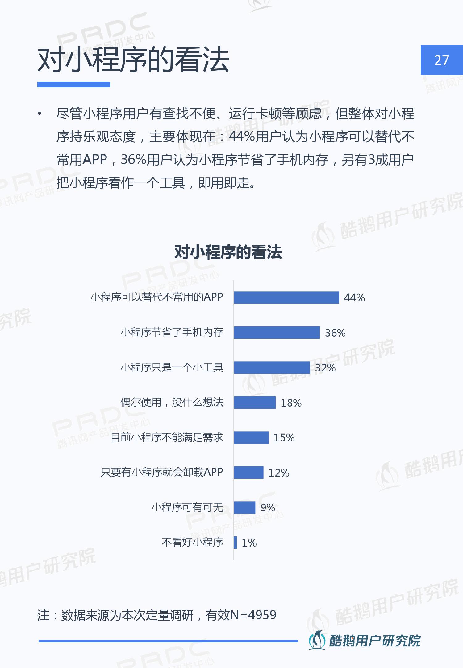 酷鹅用户研究院:2019年微信小程序用户行为研究报告