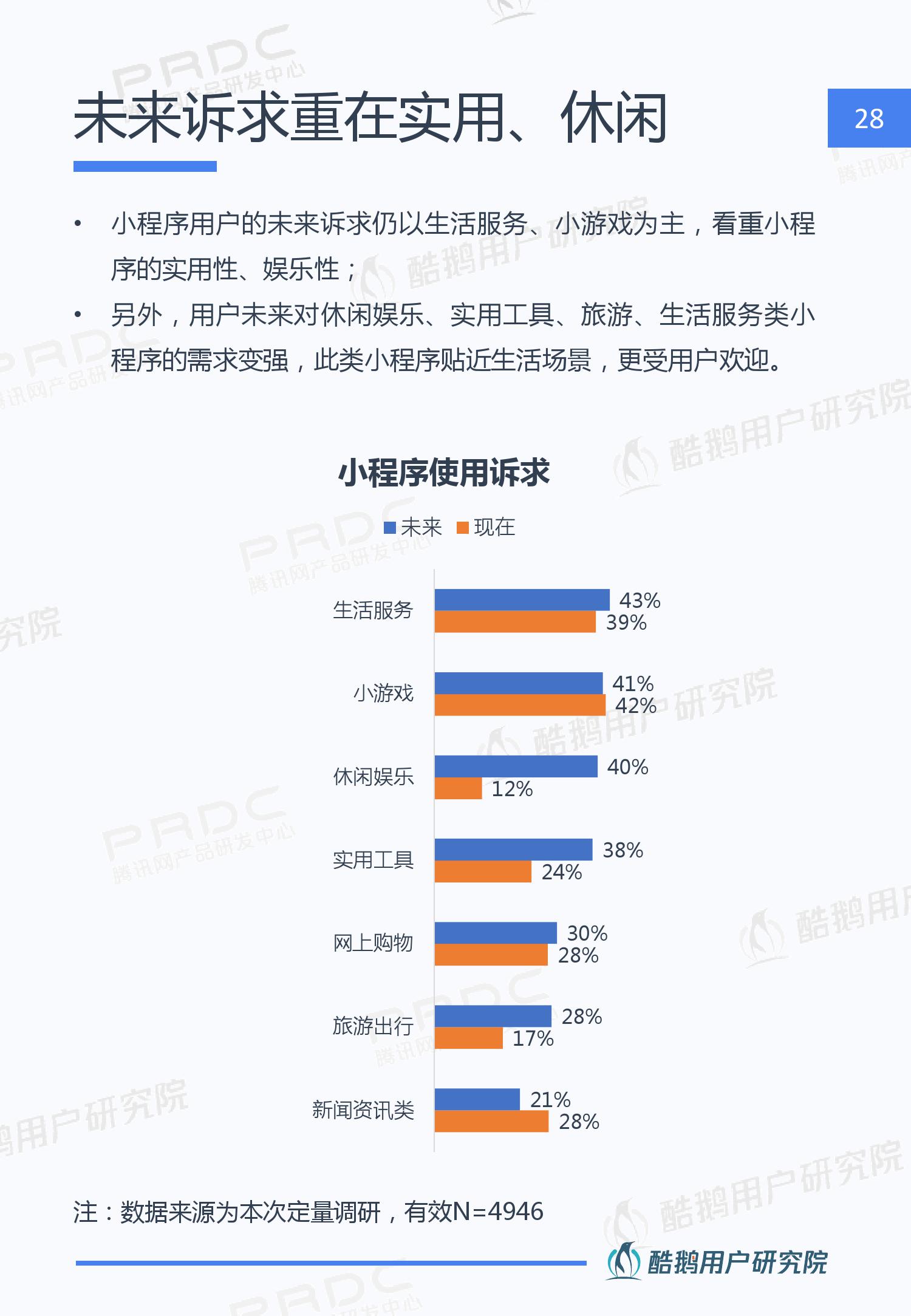 酷鹅用户研究院:2019年微信小程序用户行为研究报告