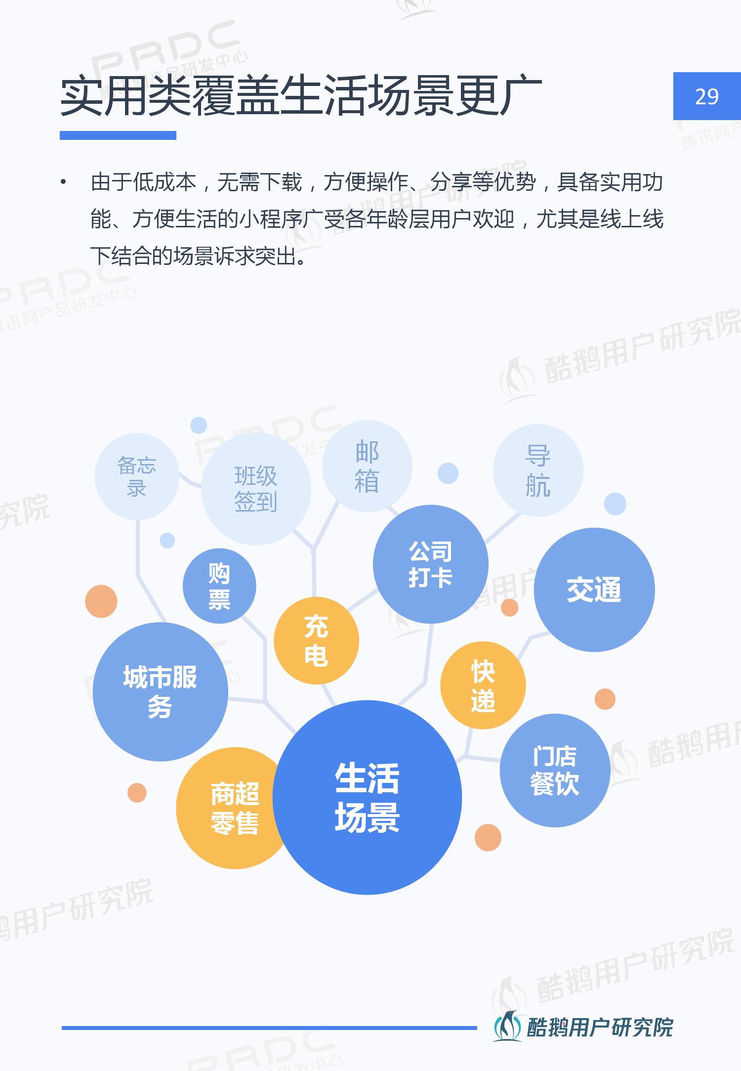 酷鹅用户研究院:2019年微信小程序用户行为研究报告