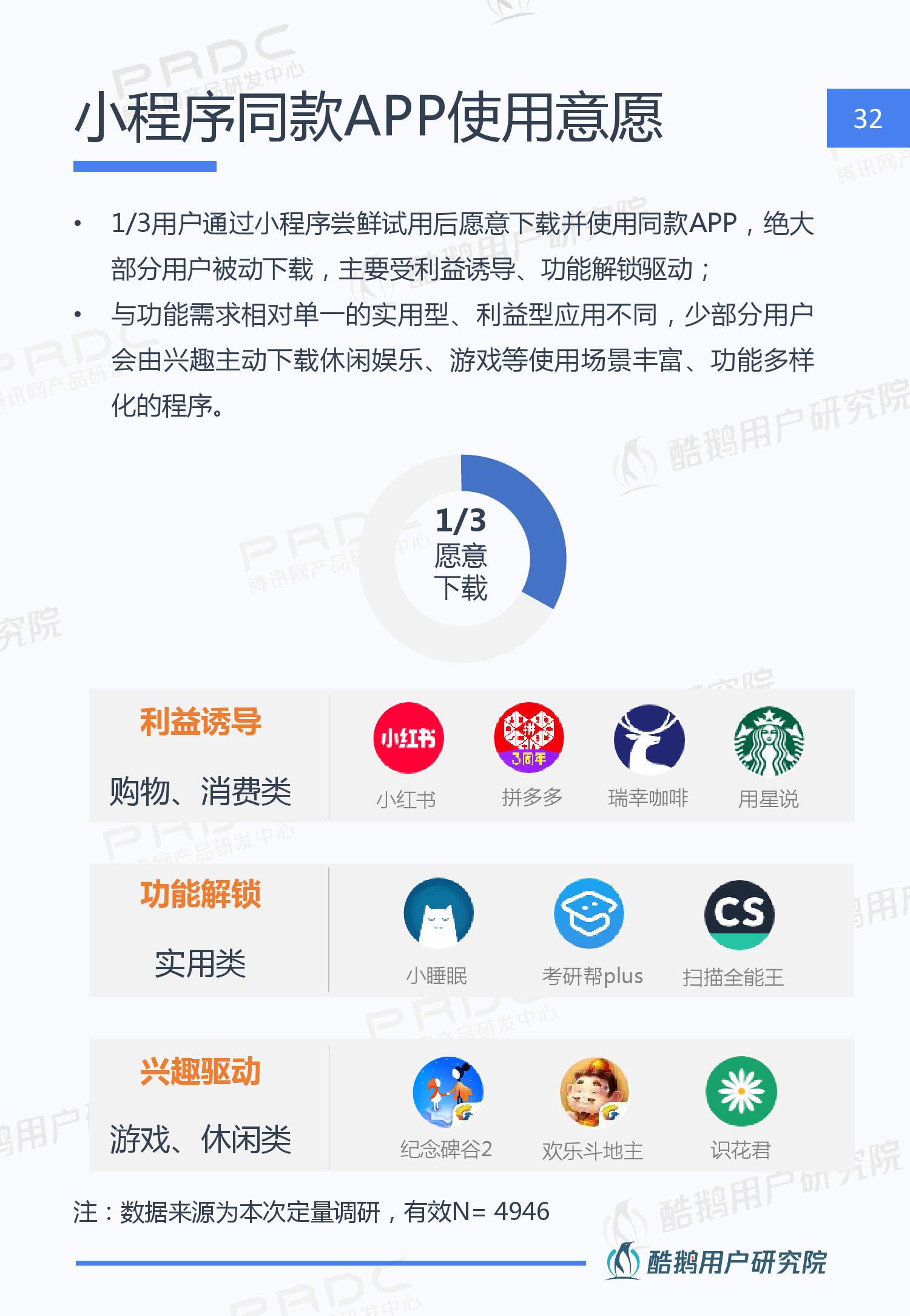 酷鹅用户研究院:2019年微信小程序用户行为研究报告