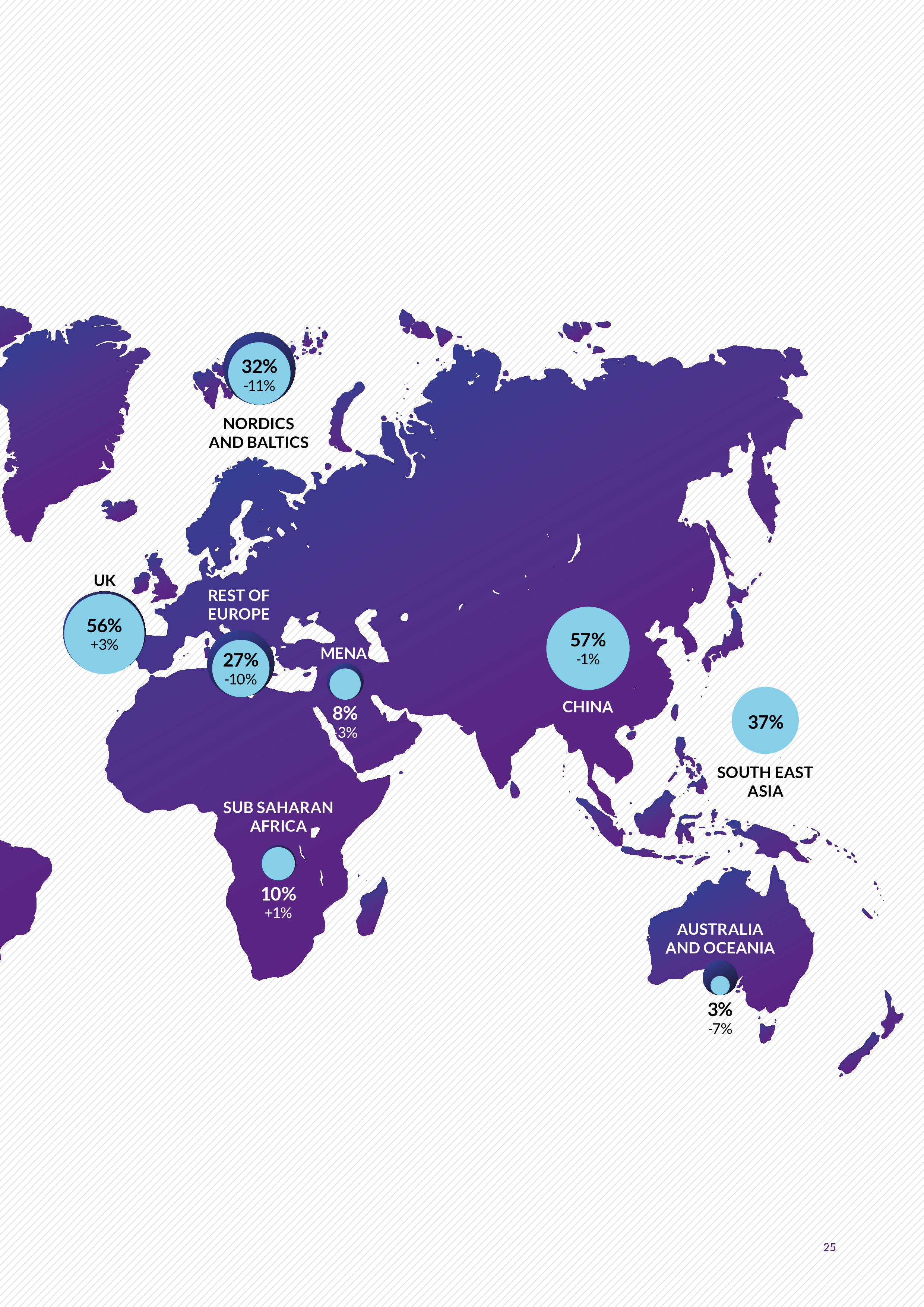 消除障碍:金融科技的新路报告
