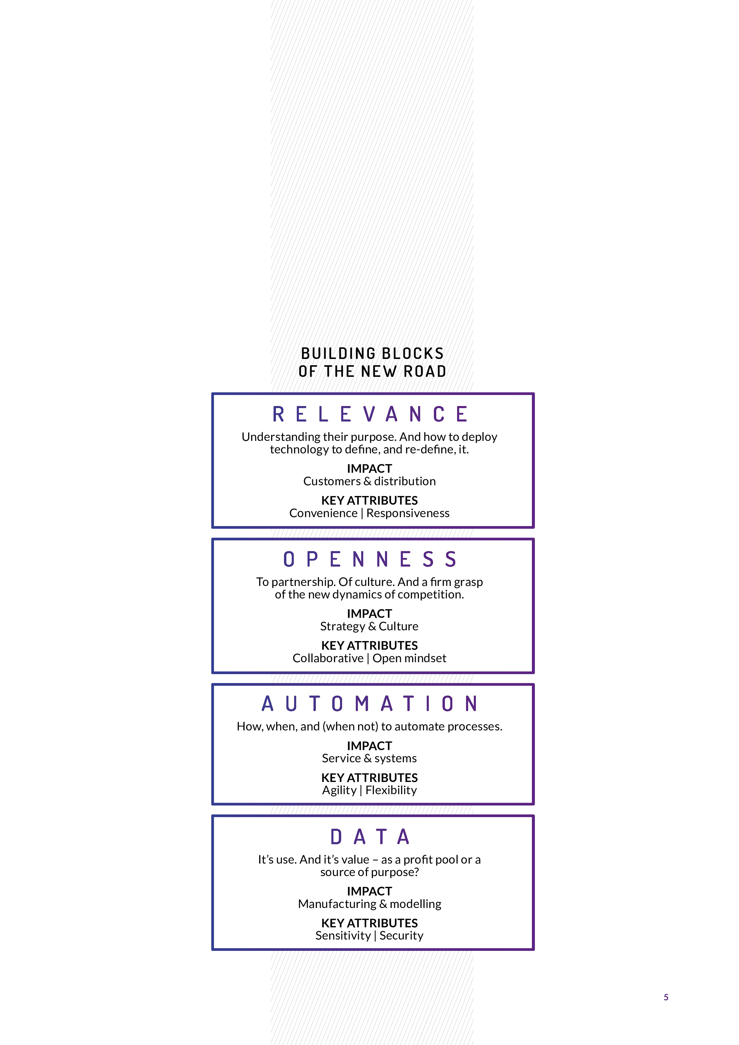 消除障碍:金融科技的新路报告