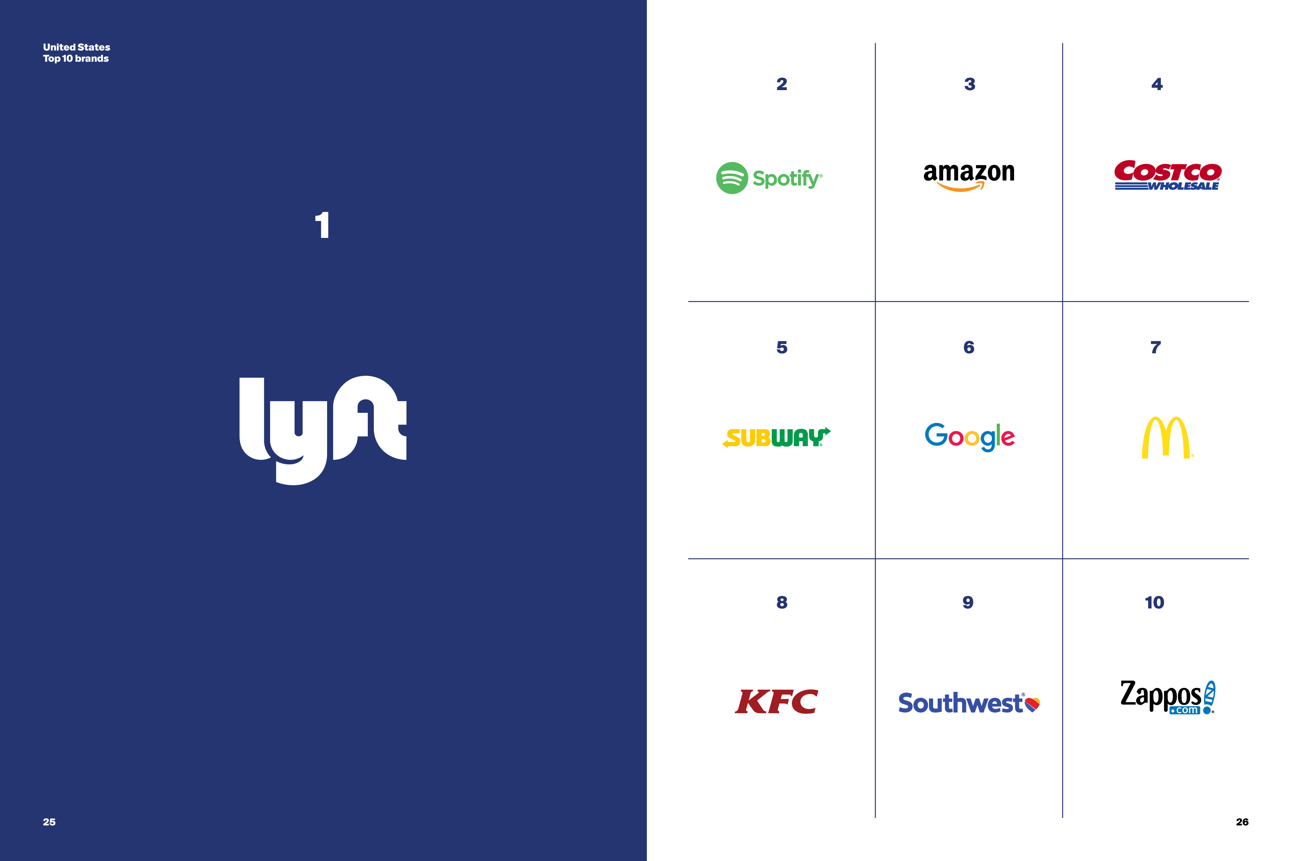 Siegel + Gale:2018年全球简单化品牌排行榜报告