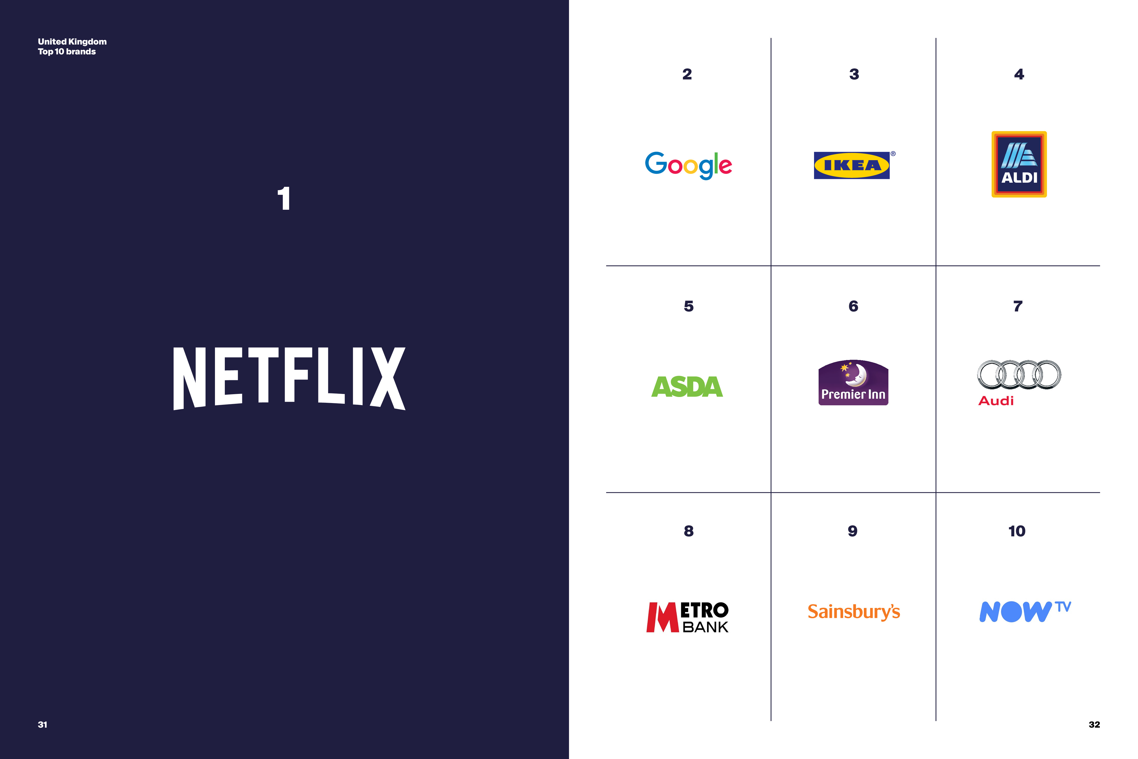 Siegel + Gale:2018年全球简单化品牌排行榜报告