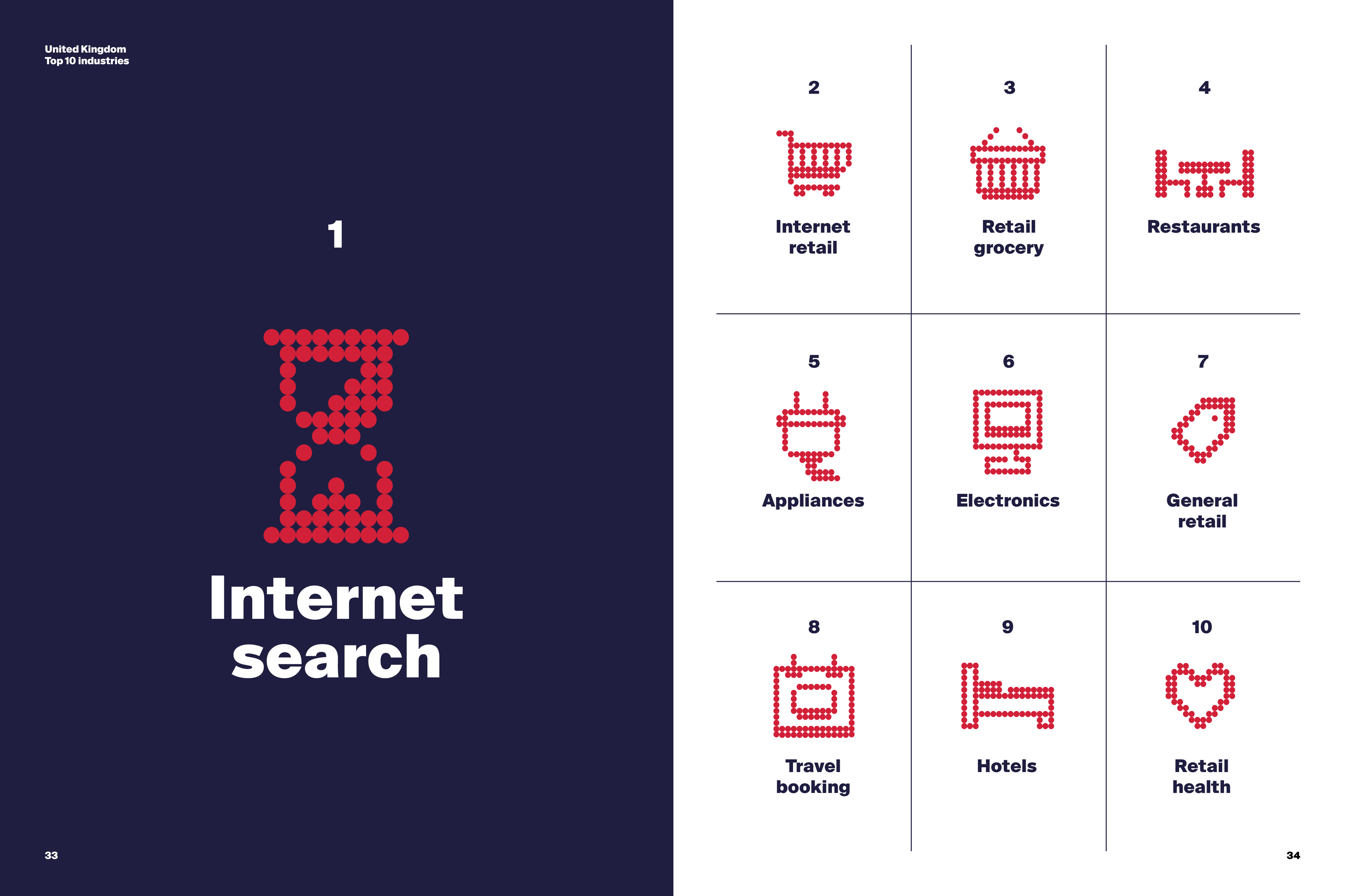 Siegel + Gale:2018年全球简单化品牌排行榜报告