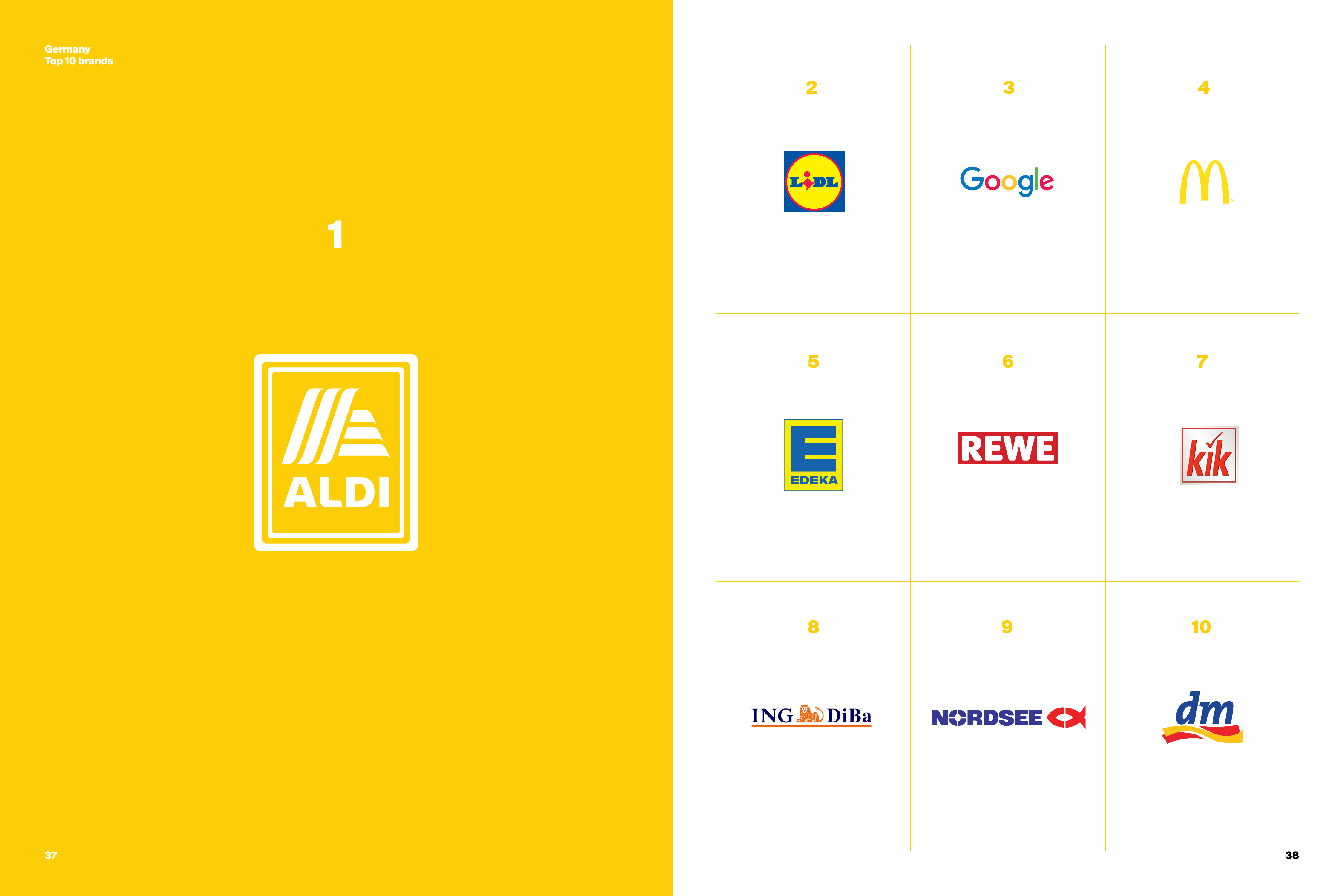 Siegel + Gale:2018年全球简单化品牌排行榜报告