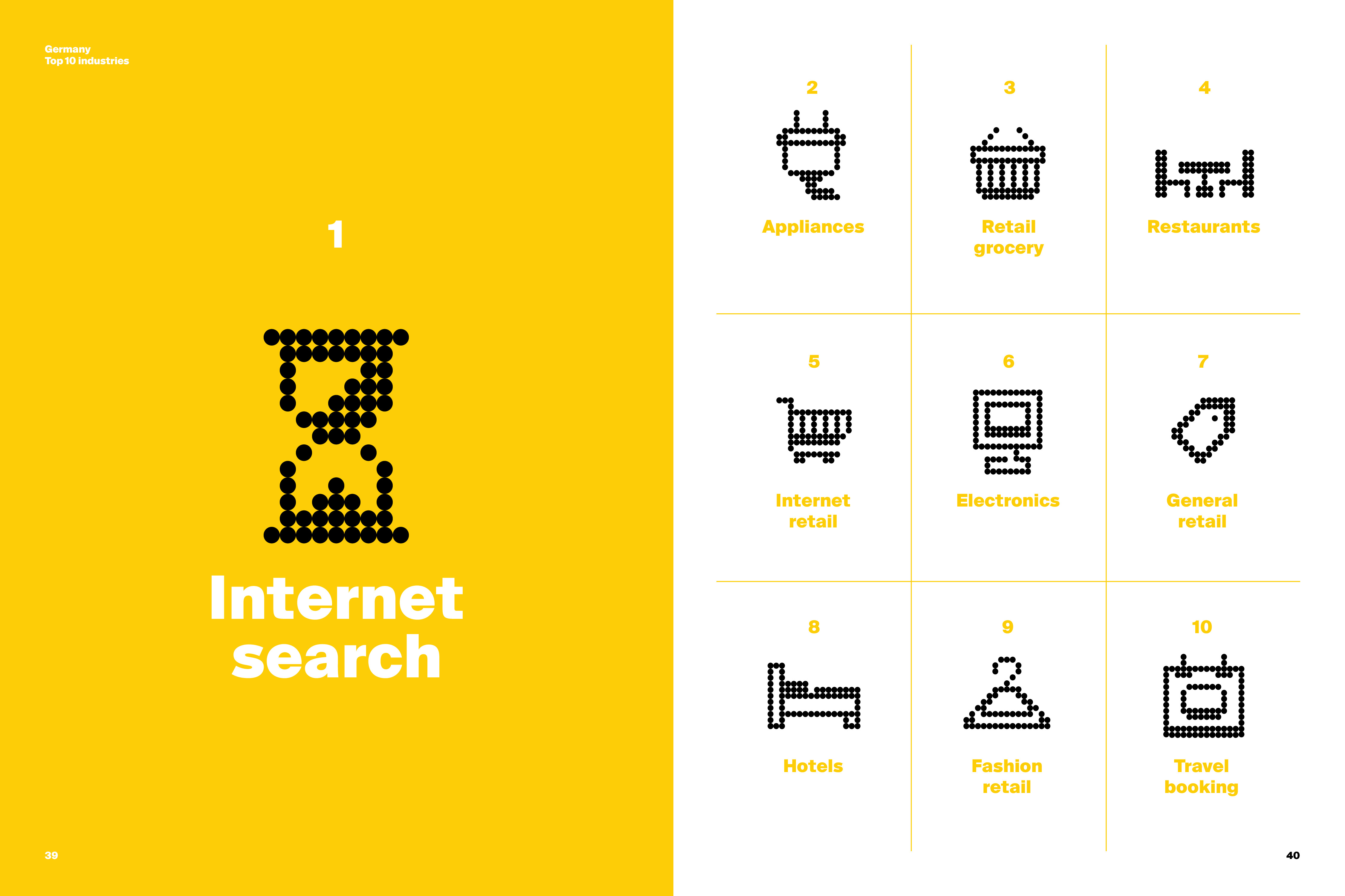 Siegel + Gale:2018年全球简单化品牌排行榜报告