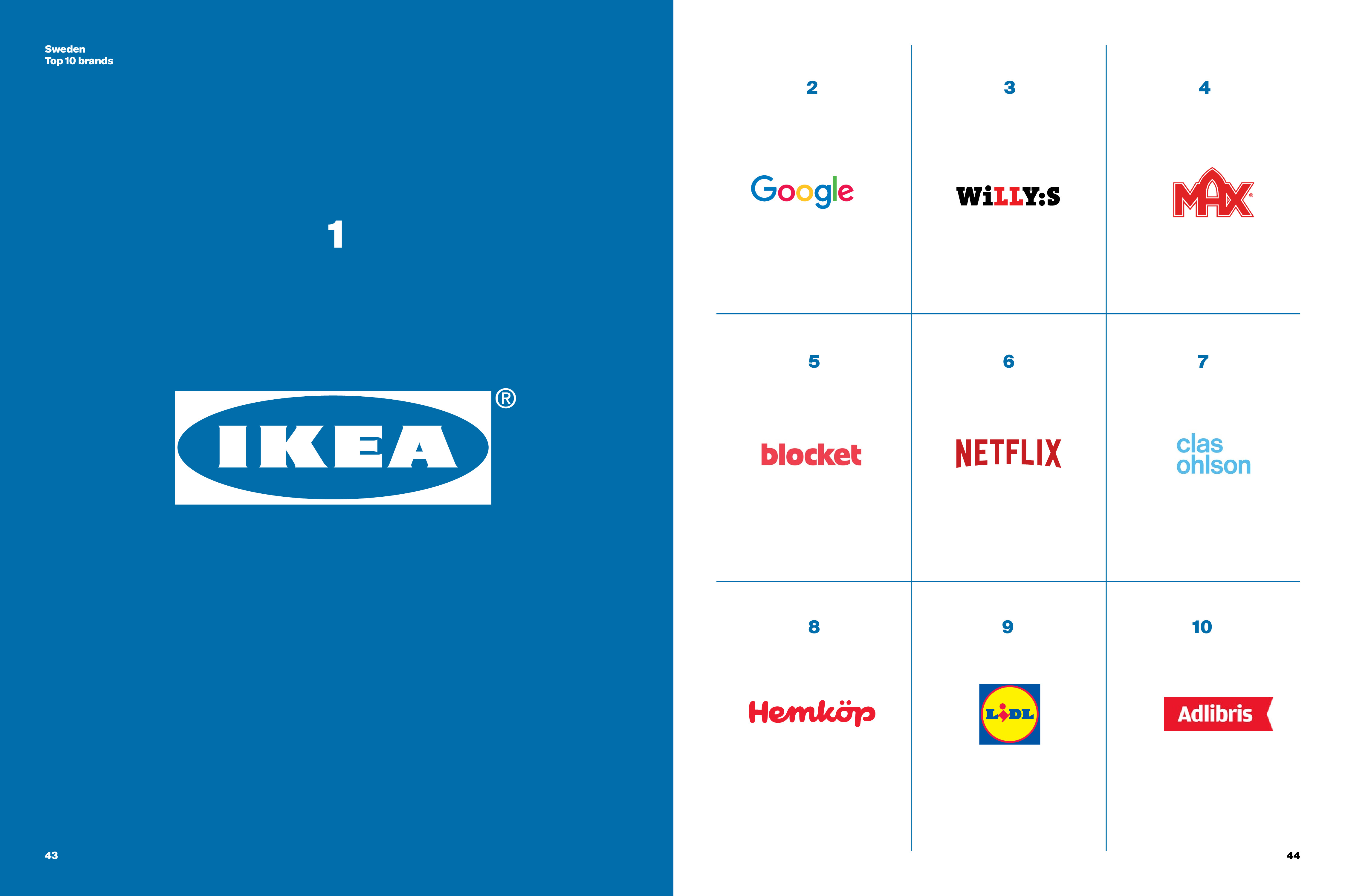 Siegel + Gale:2018年全球简单化品牌排行榜报告