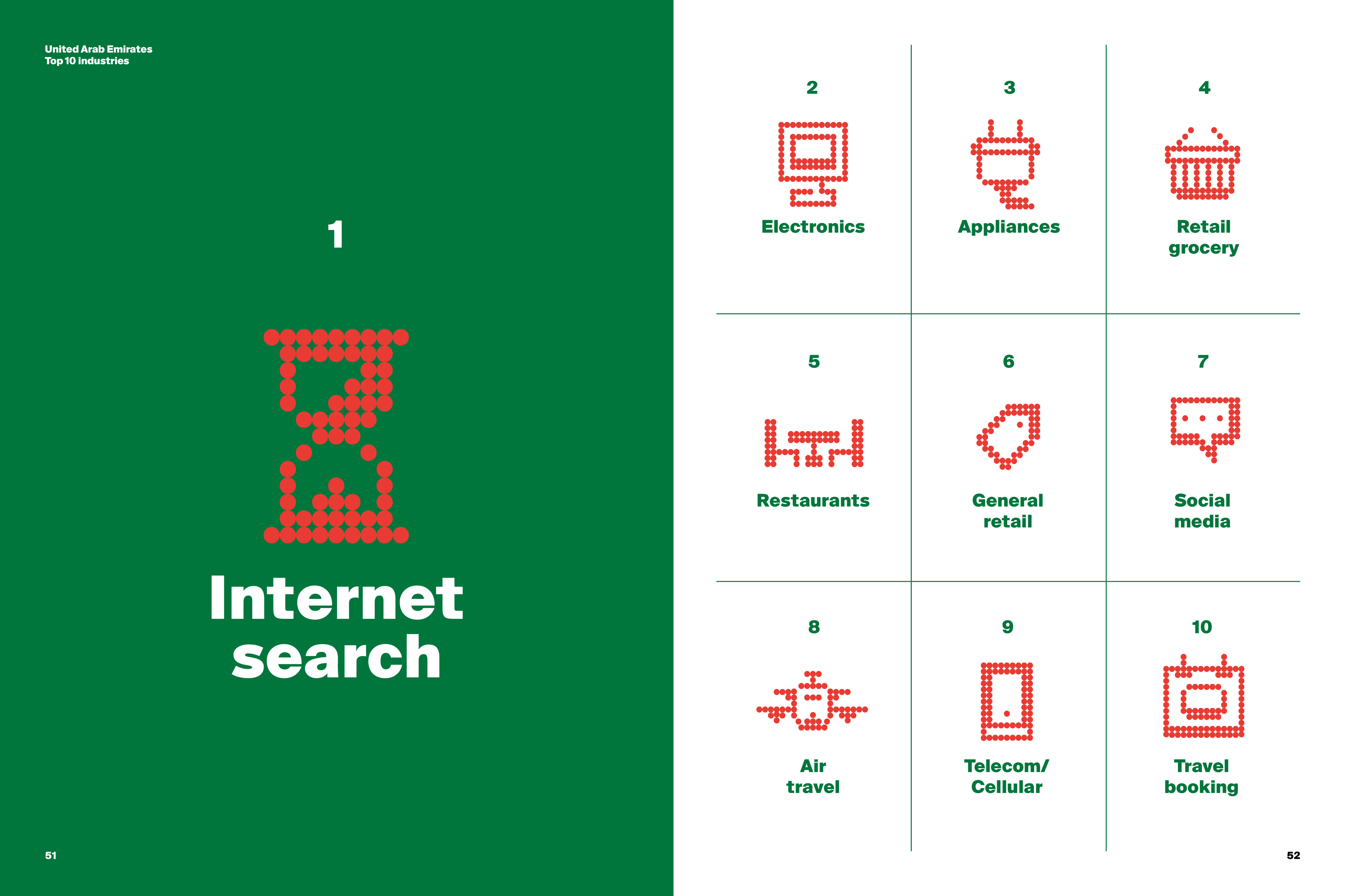 Siegel + Gale:2018年全球简单化品牌排行榜报告