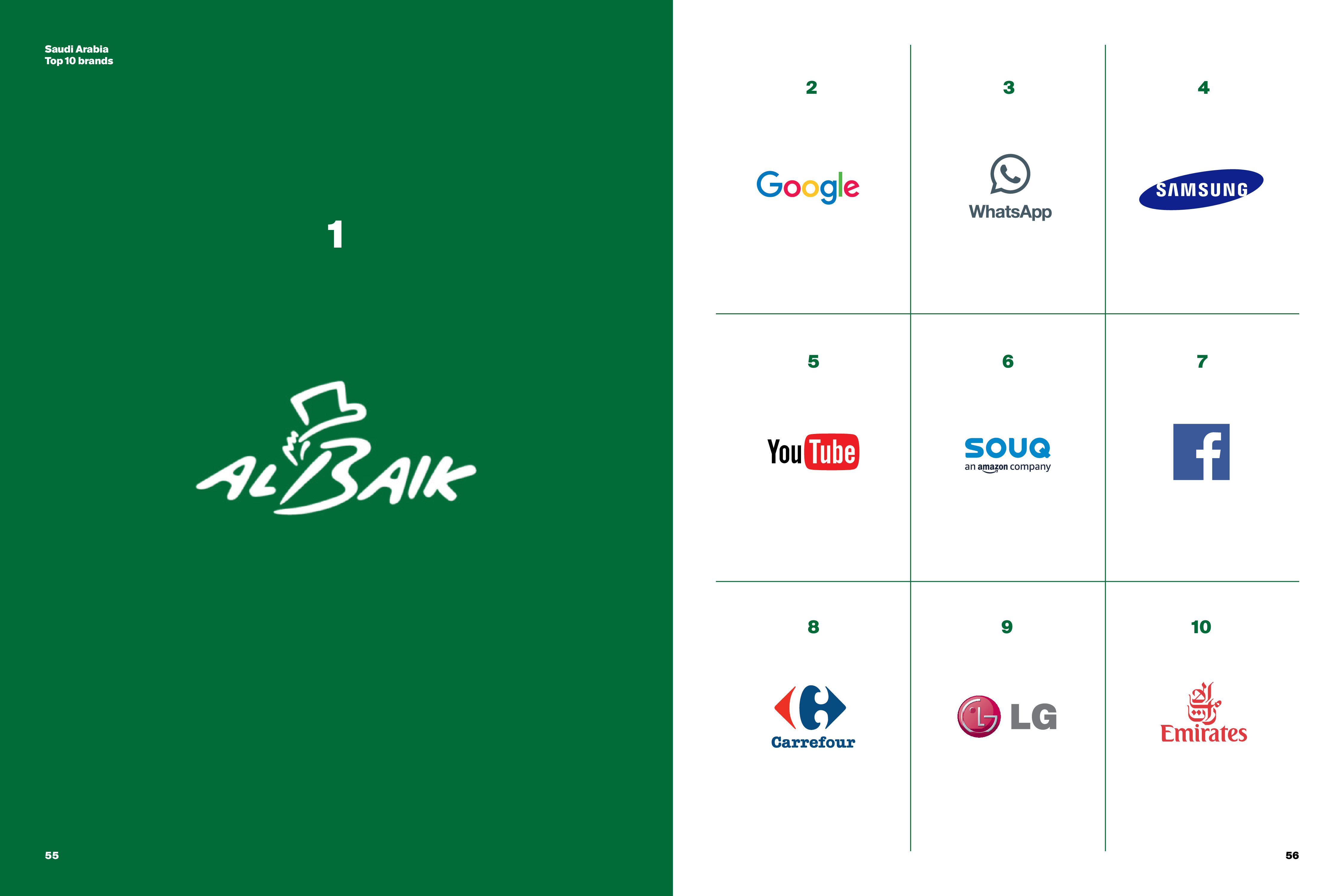 Siegel + Gale:2018年全球简单化品牌排行榜报告