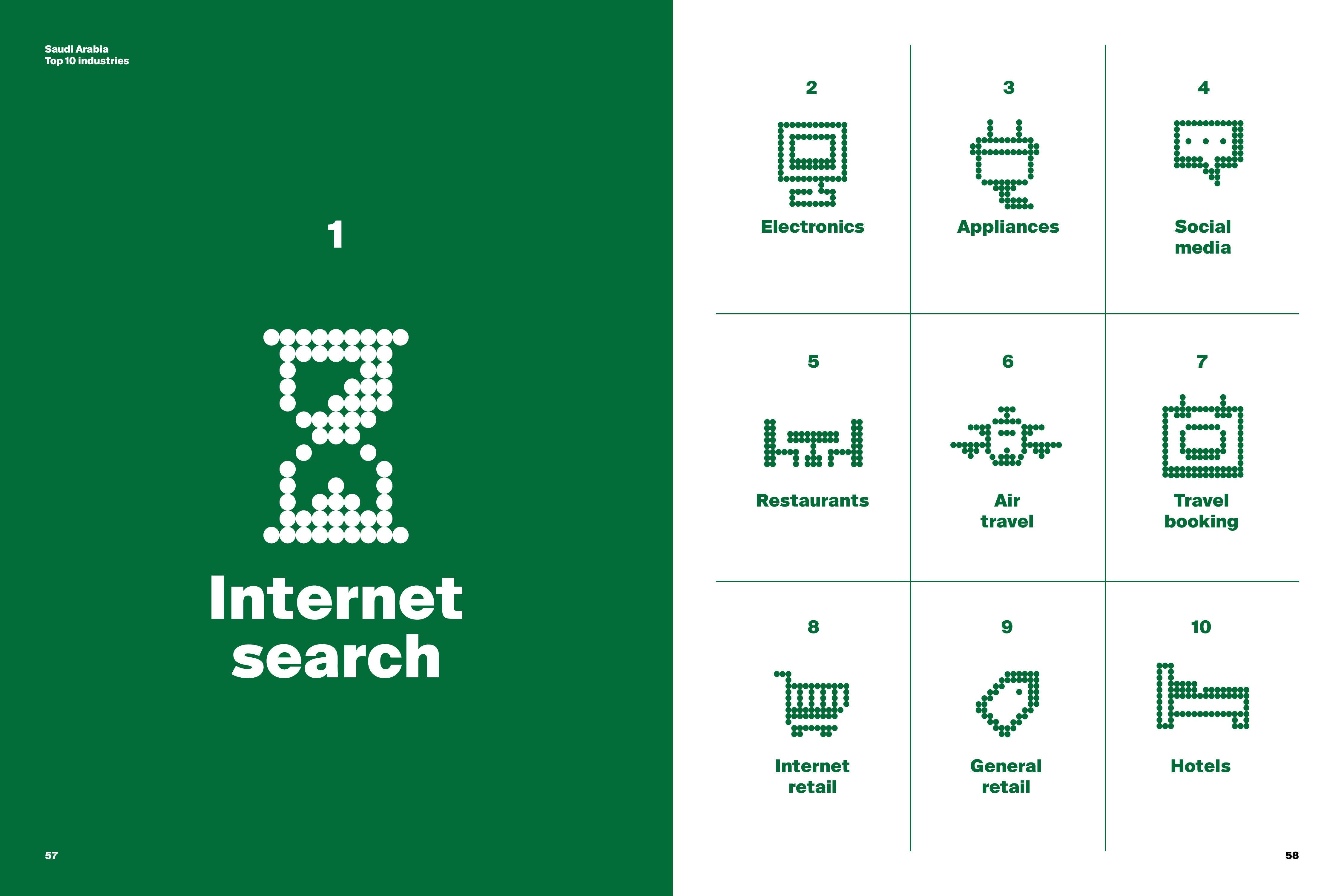 Siegel + Gale:2018年全球简单化品牌排行榜报告