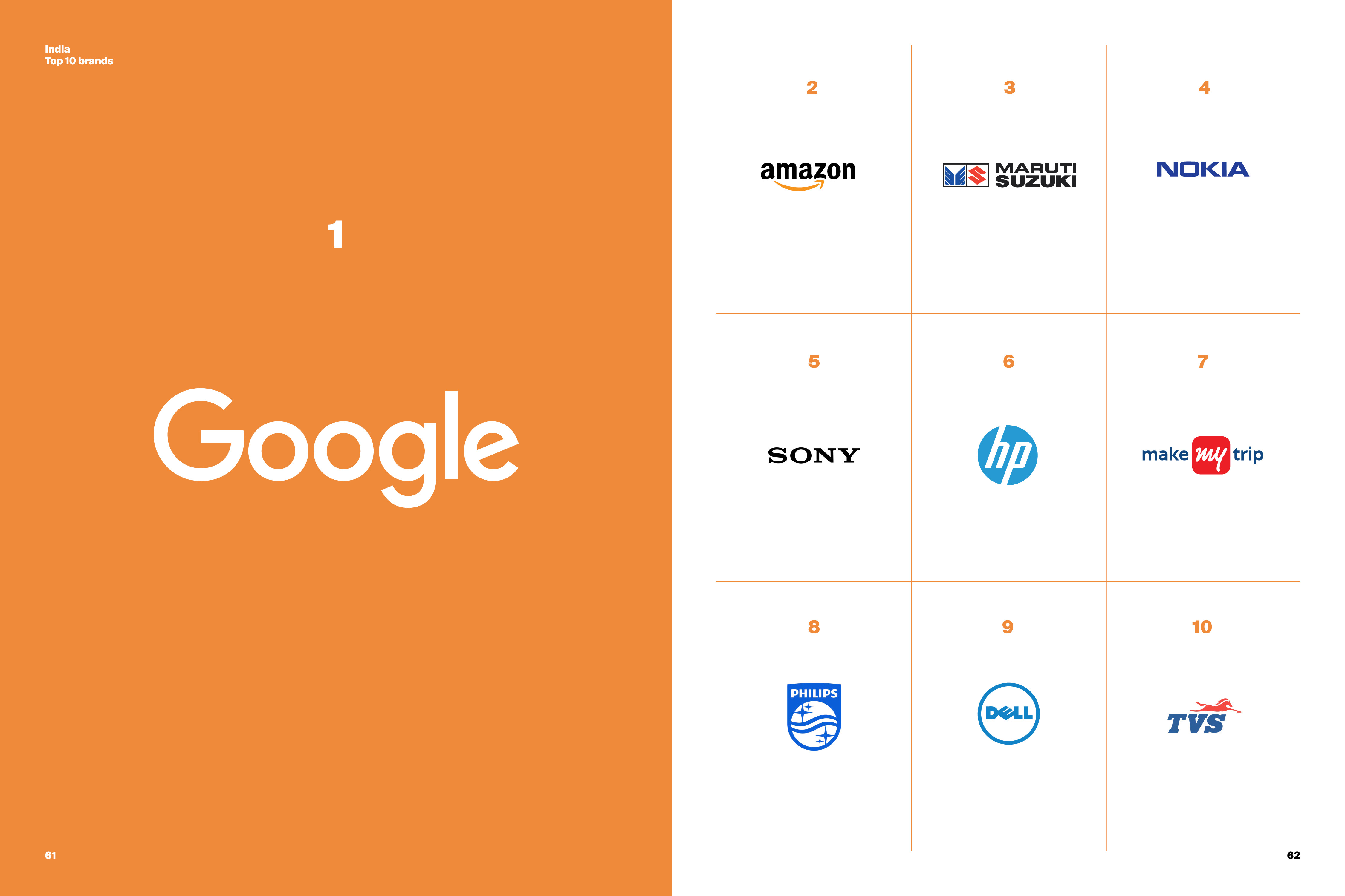 Siegel + Gale:2018年全球简单化品牌排行榜报告