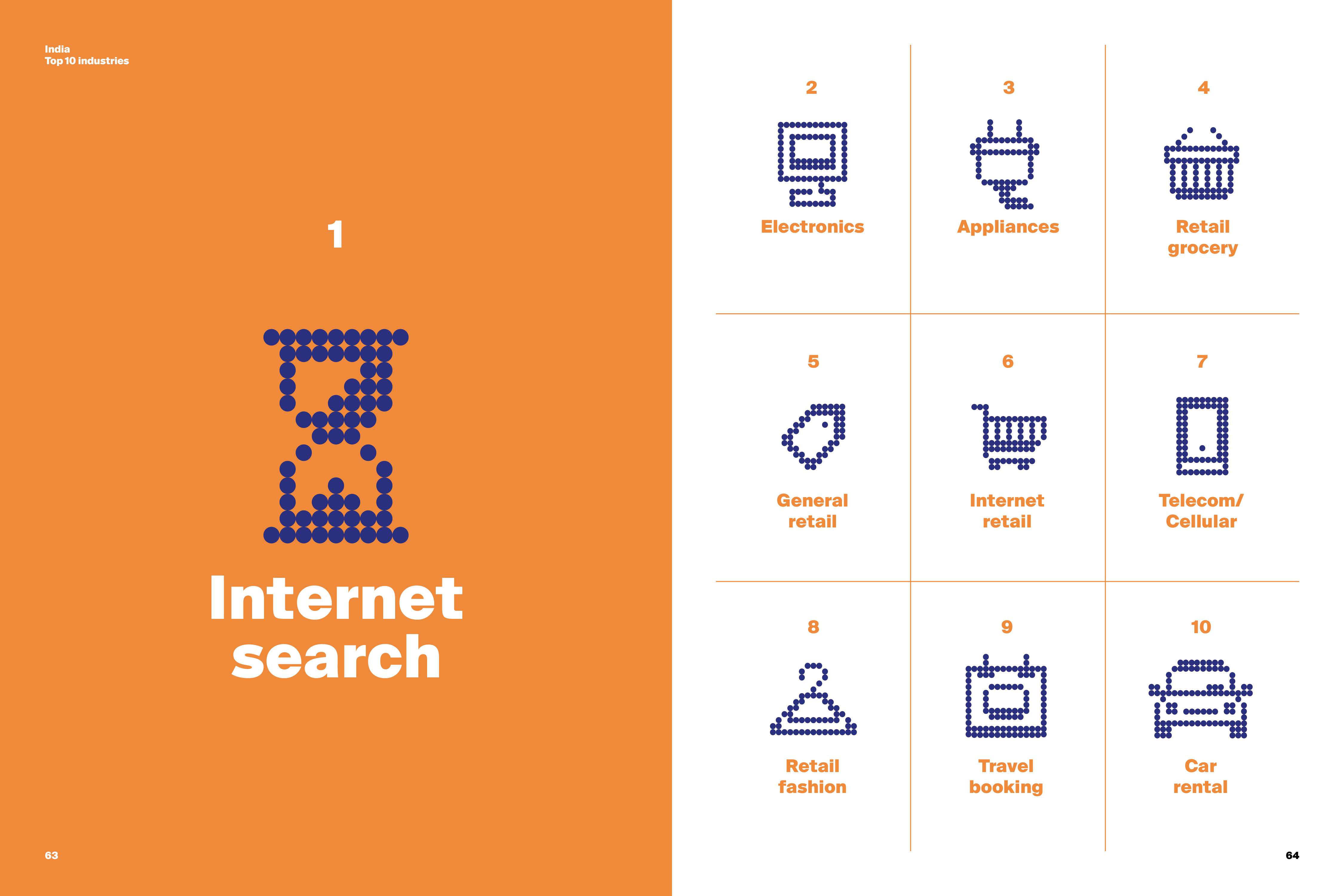 Siegel + Gale:2018年全球简单化品牌排行榜报告