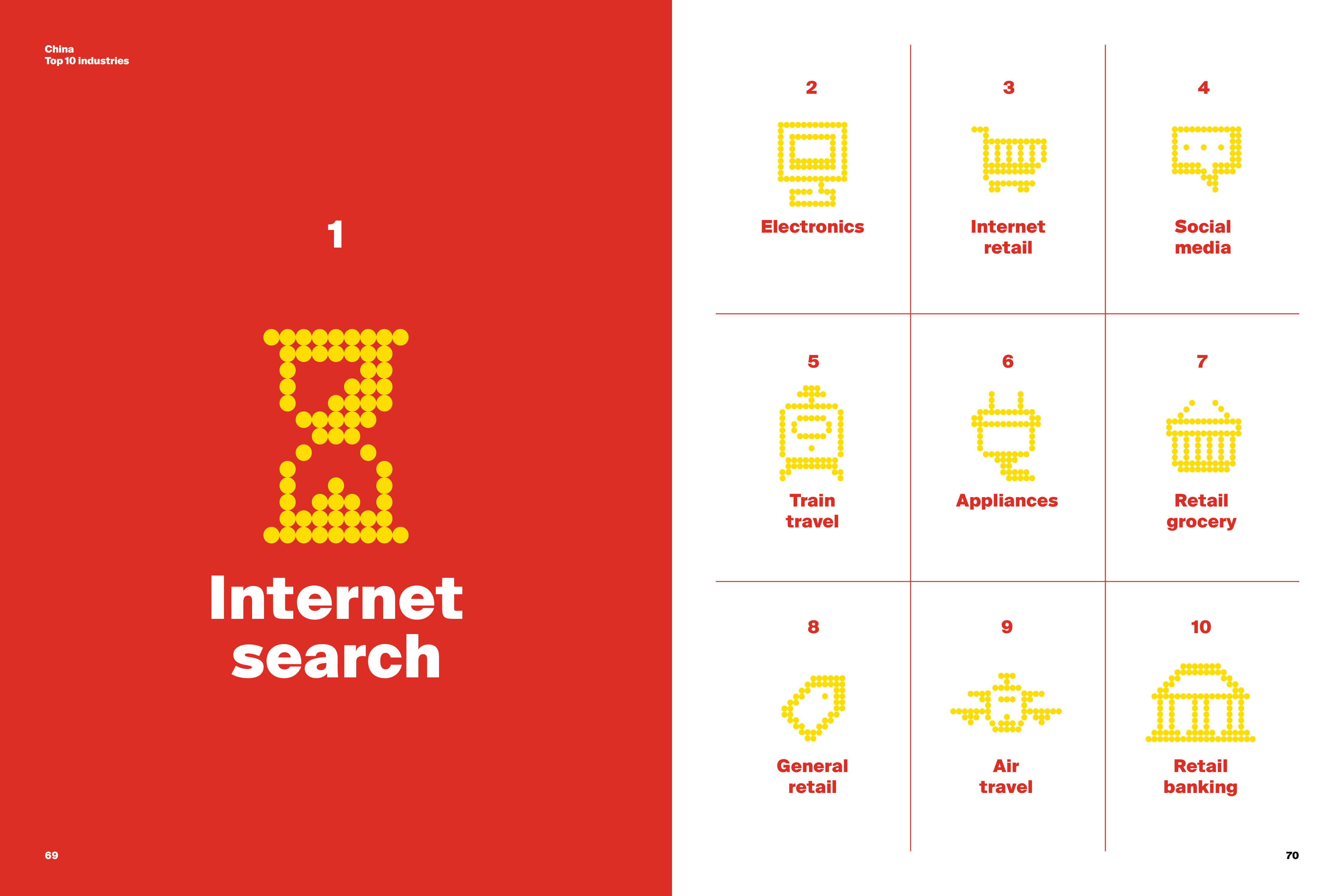 Siegel + Gale:2018年全球简单化品牌排行榜报告