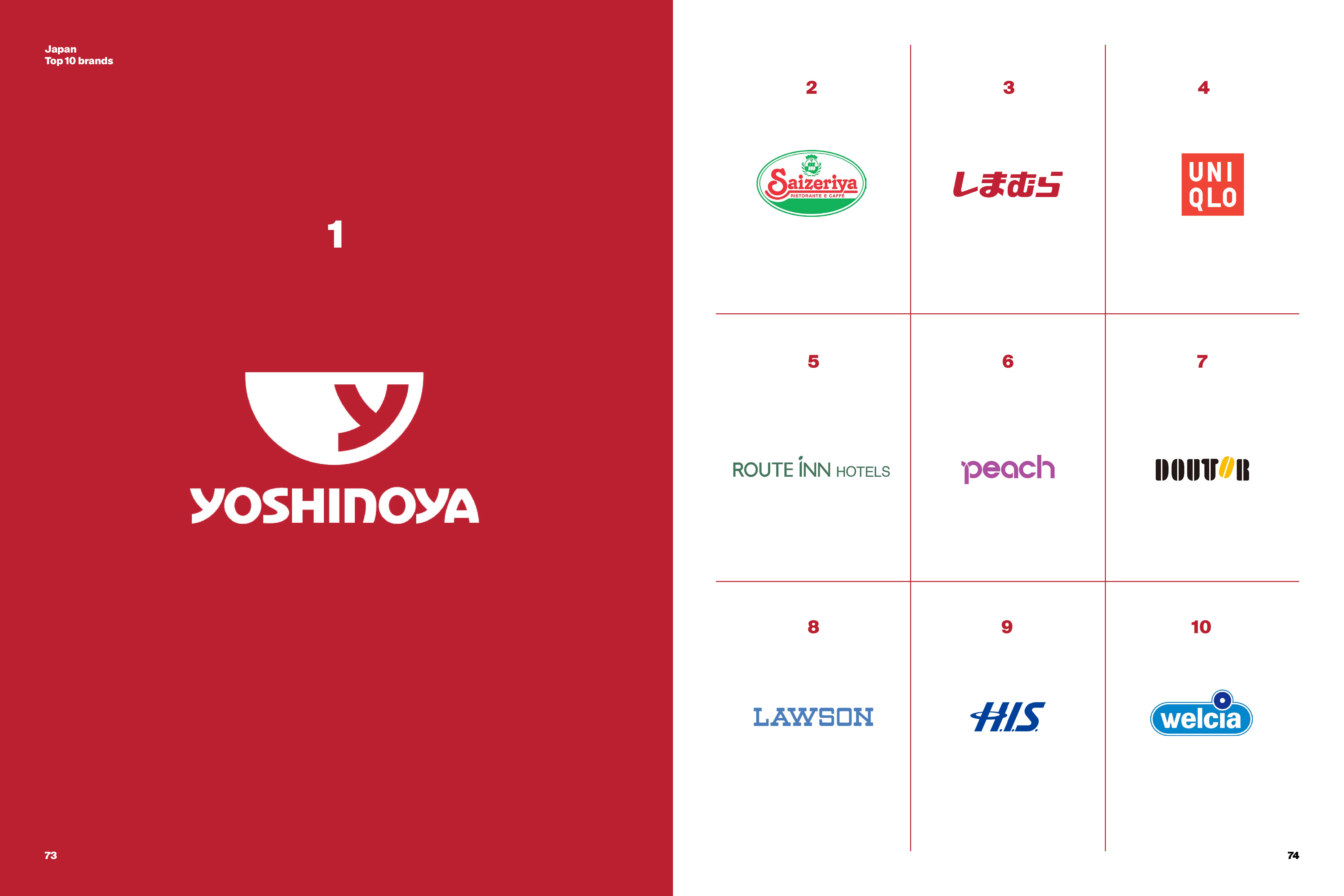 Siegel + Gale:2018年全球简单化品牌排行榜报告