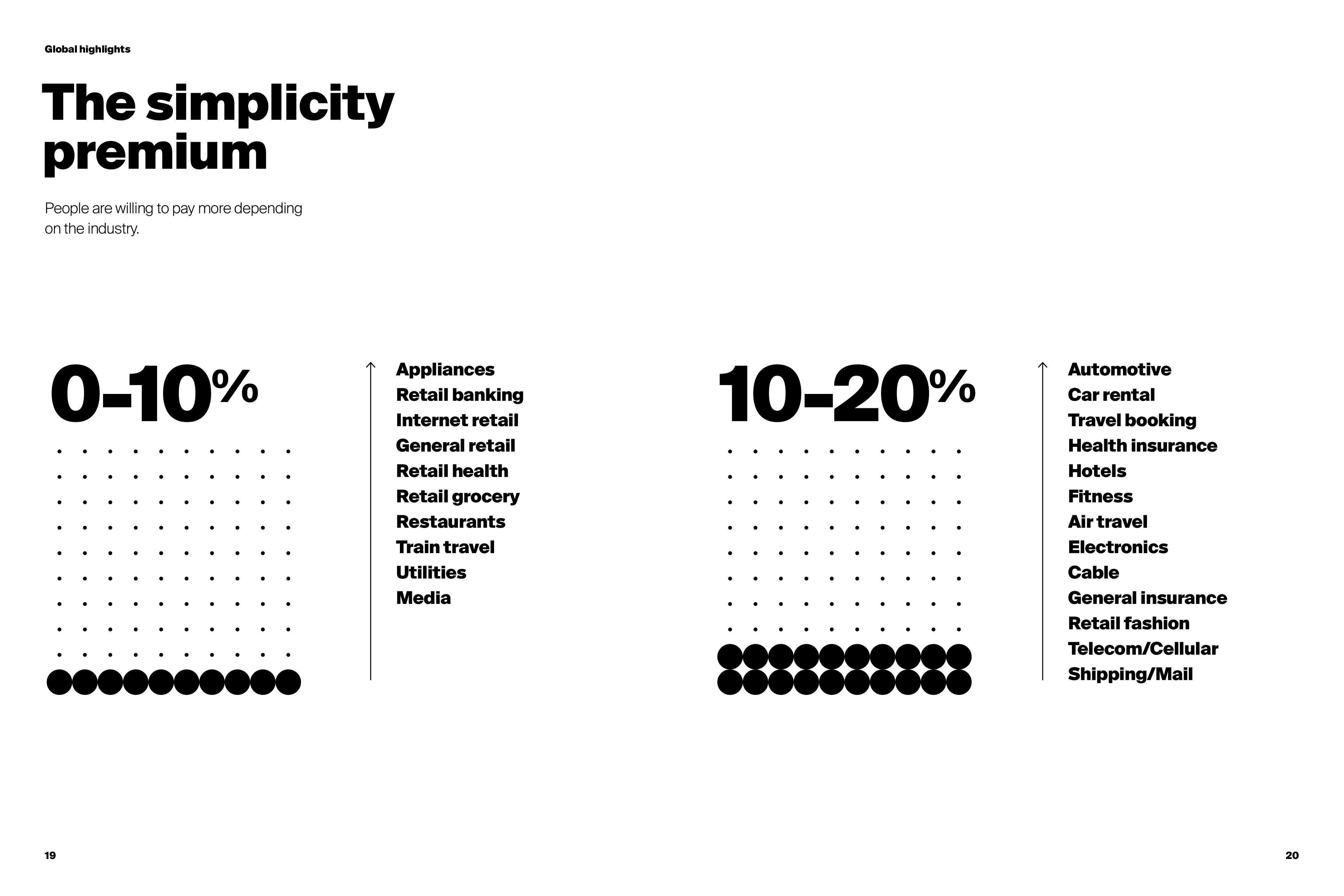 Siegel + Gale:2018年全球简单化品牌排行榜报告