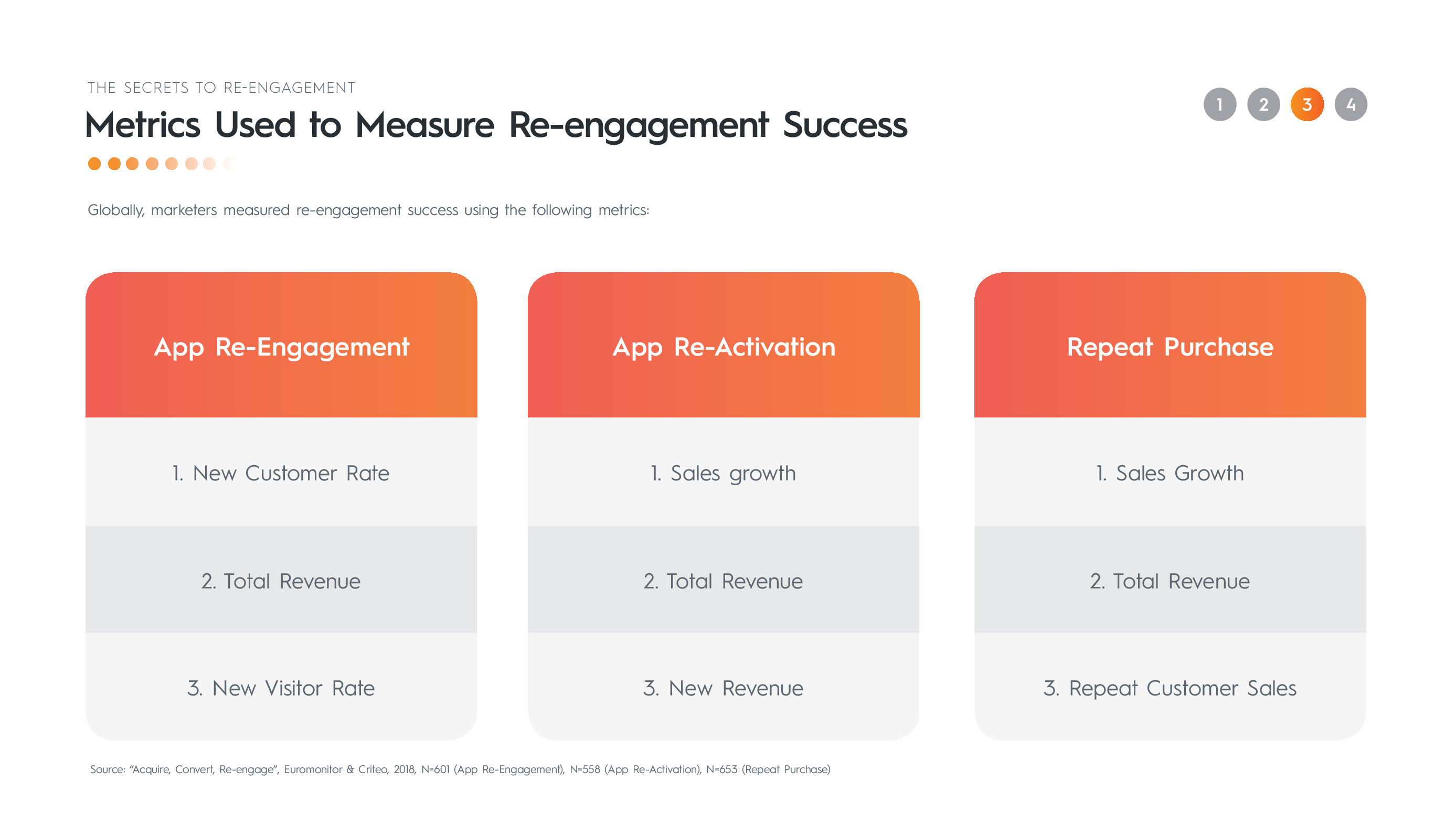 Criteo:2019年广告科技报告