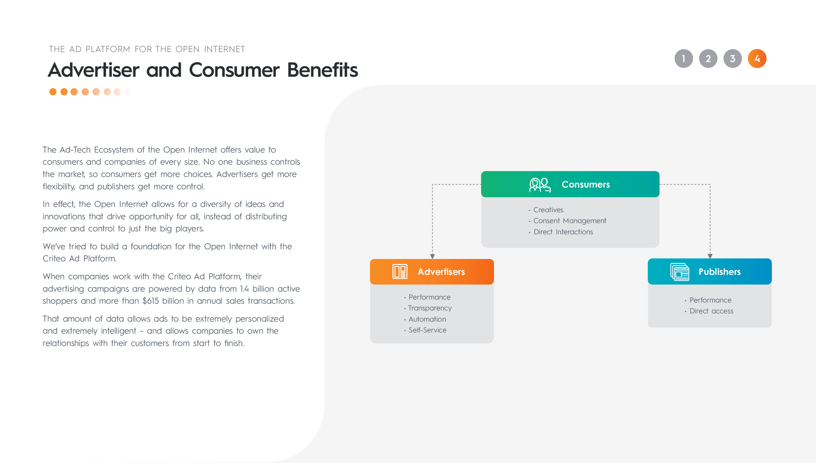 Criteo:2019年广告科技报告