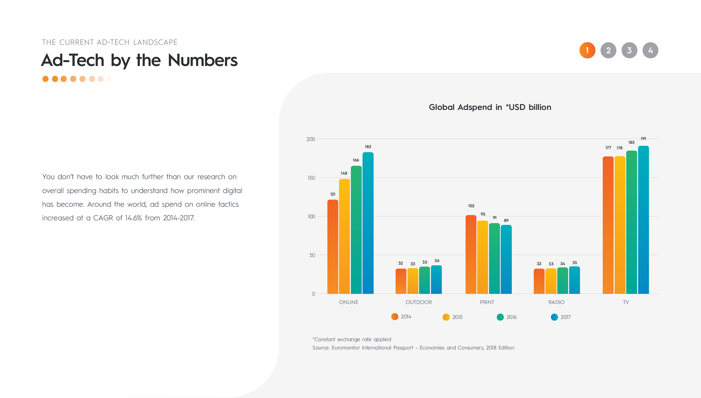Criteo:2019年广告科技报告