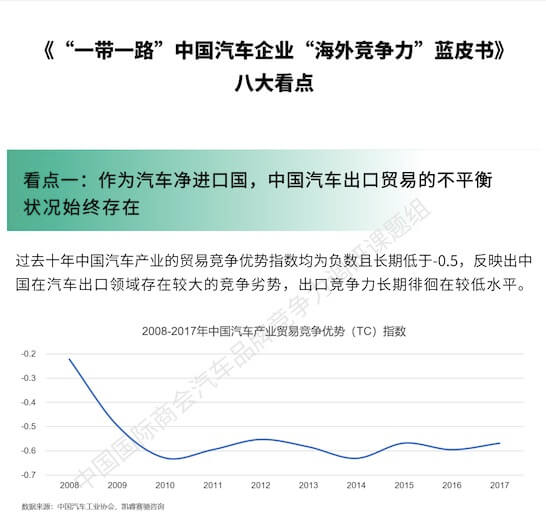 国内首份《“一带一路” 中国汽车企业“海外竞争力”》蓝皮书精编版
