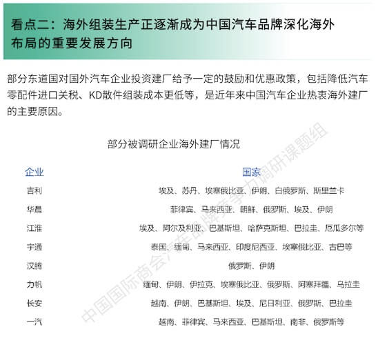国内首份《“一带一路” 中国汽车企业“海外竞争力”》蓝皮书精编版