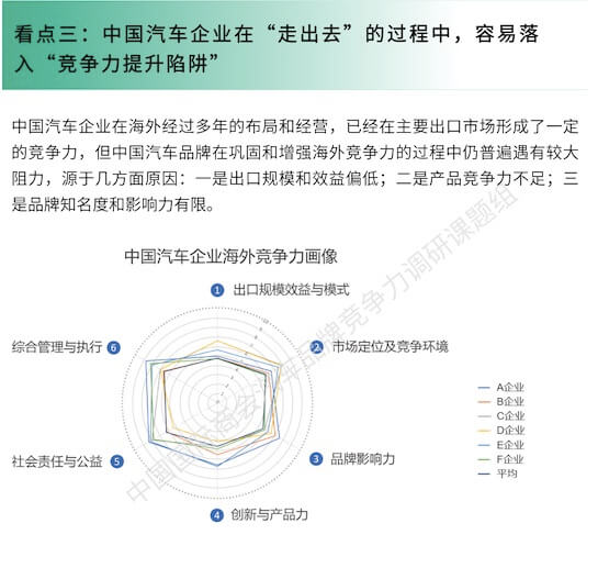 国内首份《“一带一路” 中国汽车企业“海外竞争力”》蓝皮书精编版