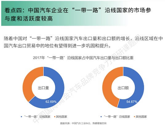 国内首份《“一带一路” 中国汽车企业“海外竞争力”》蓝皮书精编版