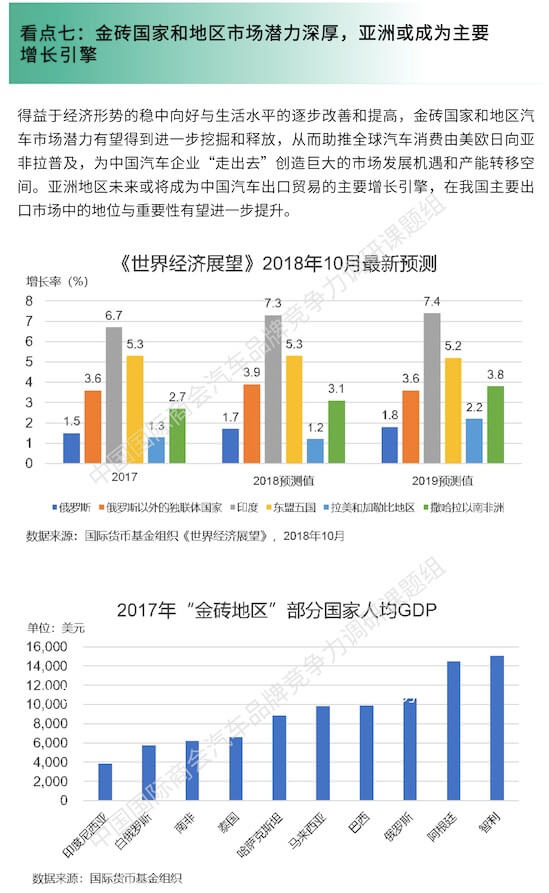 国内首份《“一带一路” 中国汽车企业“海外竞争力”》蓝皮书精编版