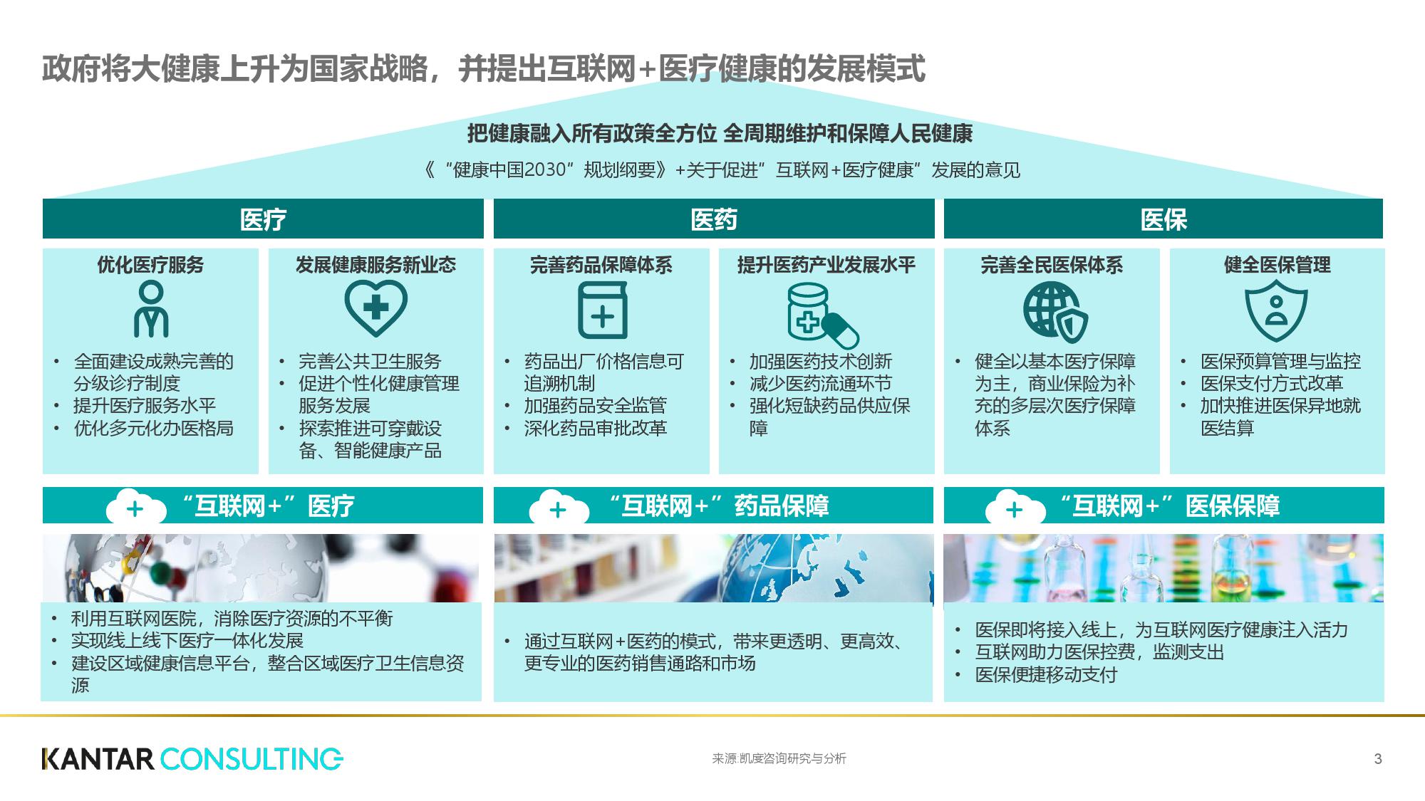 凯度咨询:互联网+医疗健康白皮书(199it)