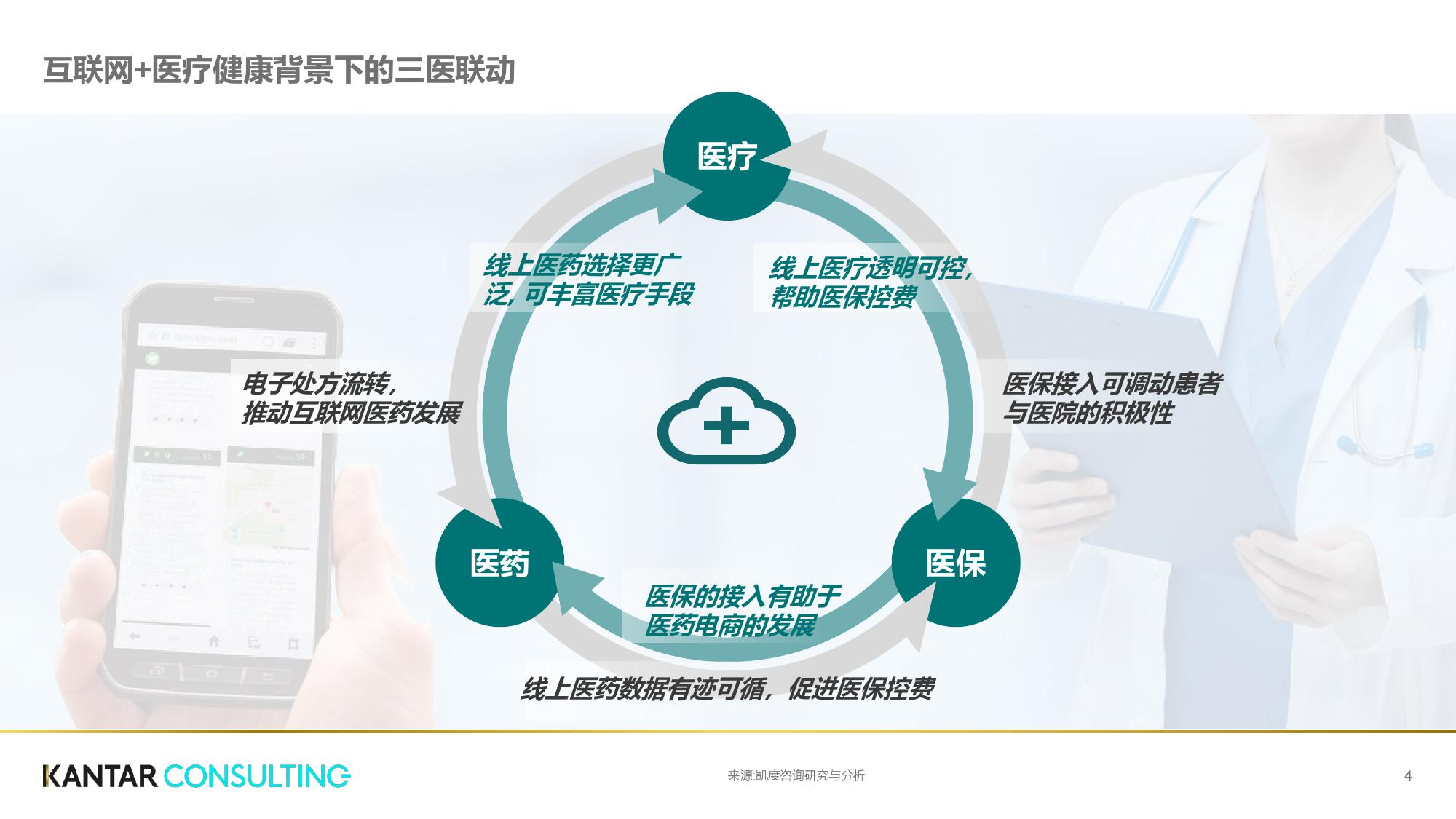 凯度咨询:互联网+医疗健康白皮书(199it)