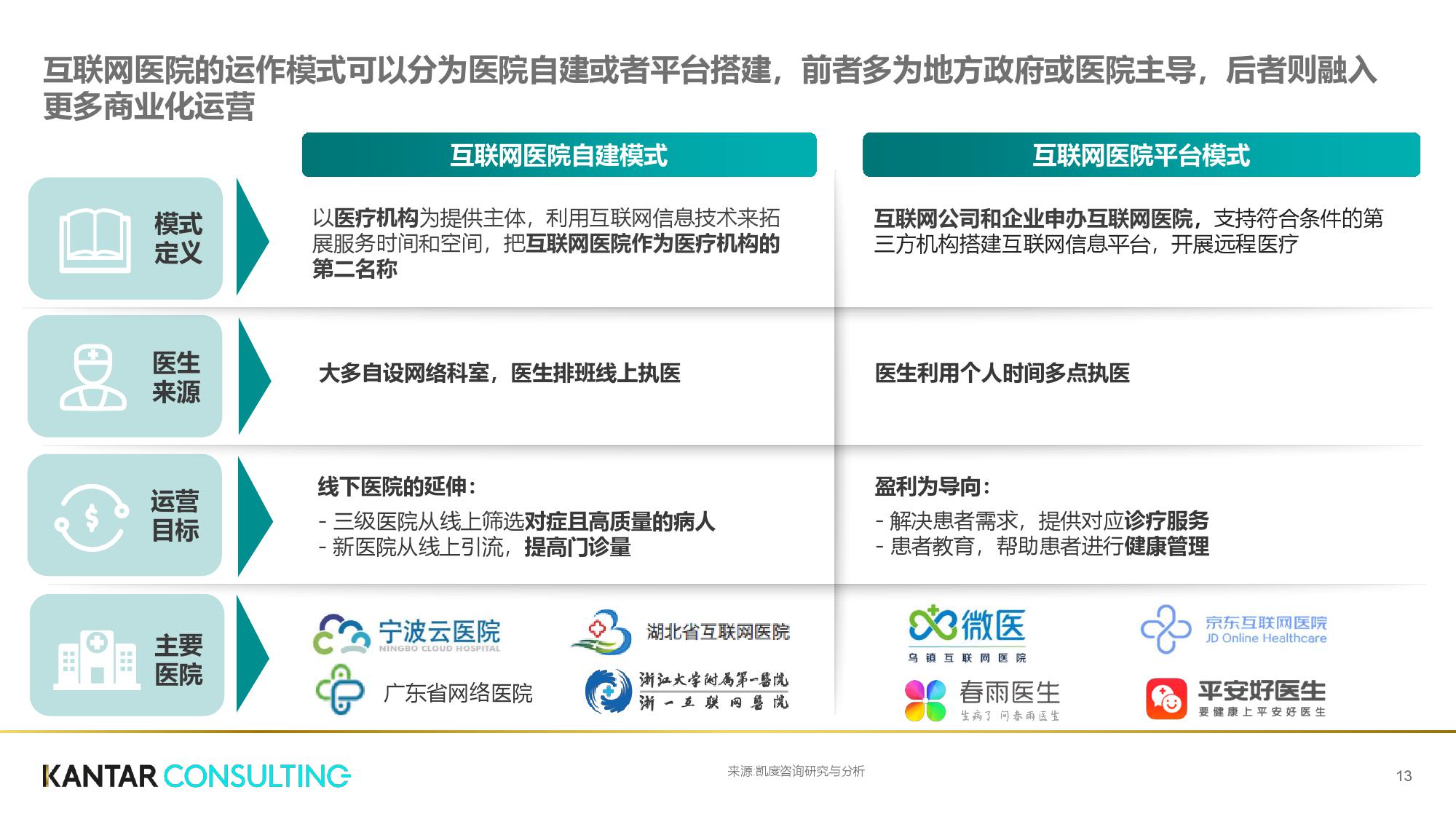 凯度咨询:互联网+医疗健康白皮书(199it)