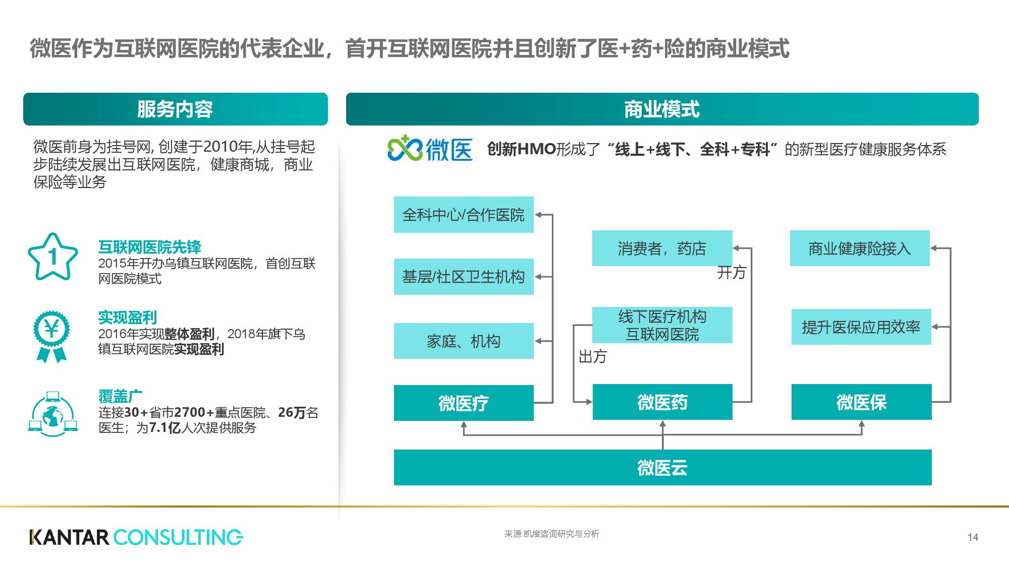 凯度咨询:互联网+医疗健康白皮书(199it)
